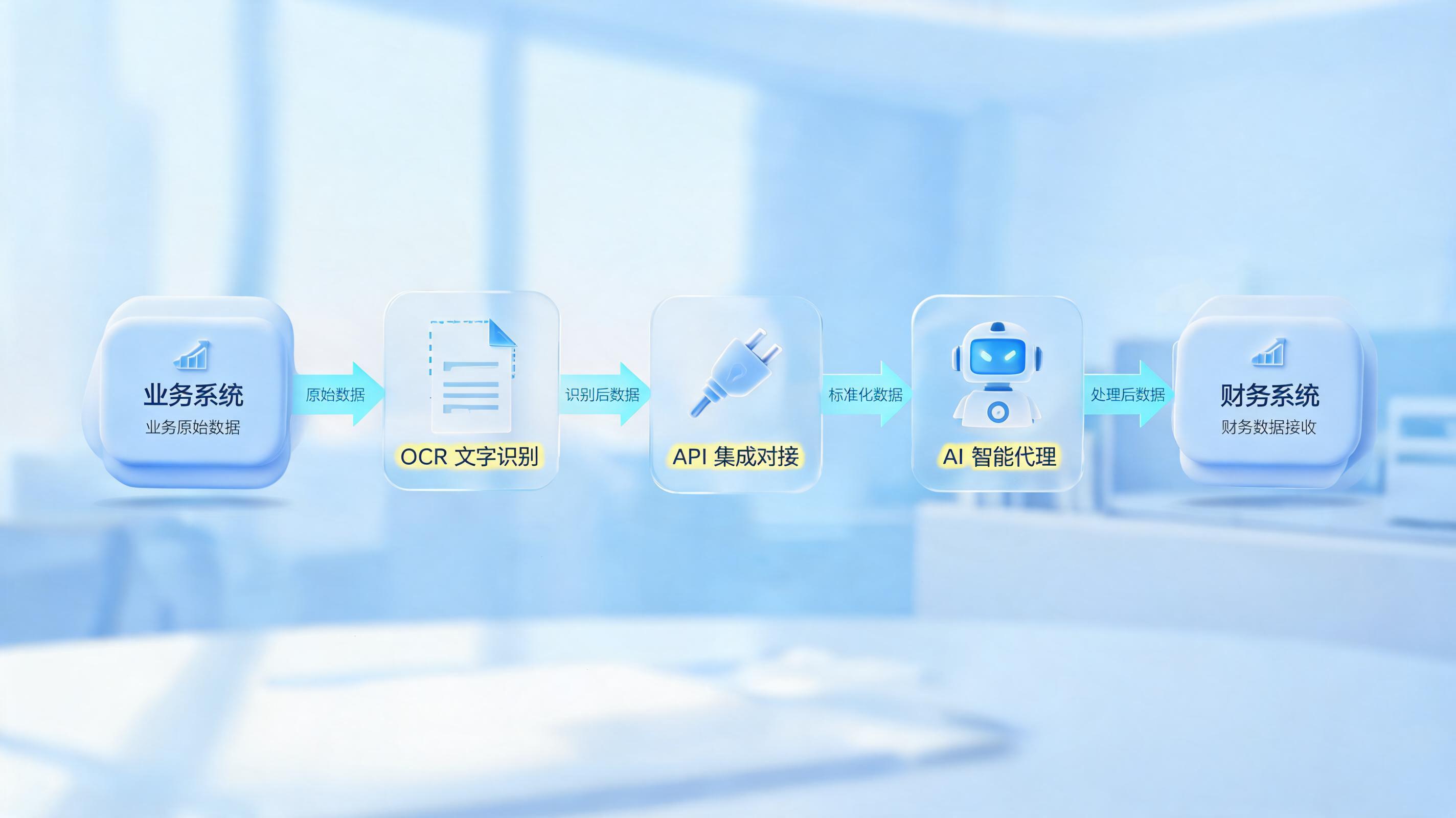 业务系统数据自动采集到财务：AI智能体驱动业财融合