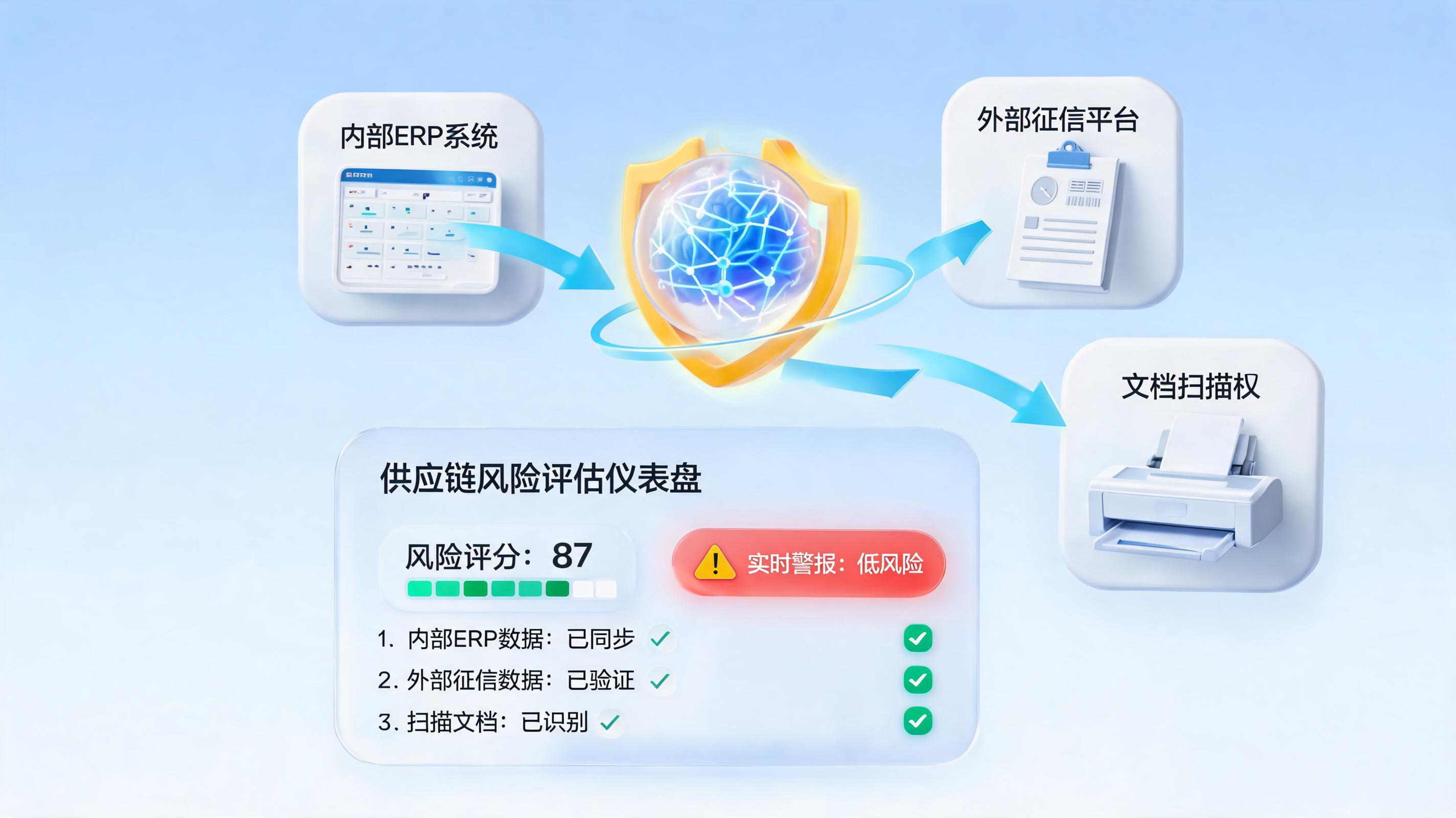 供应商筛选和资质评估怎么自动化？三步构建企业供应链智能防线_图1