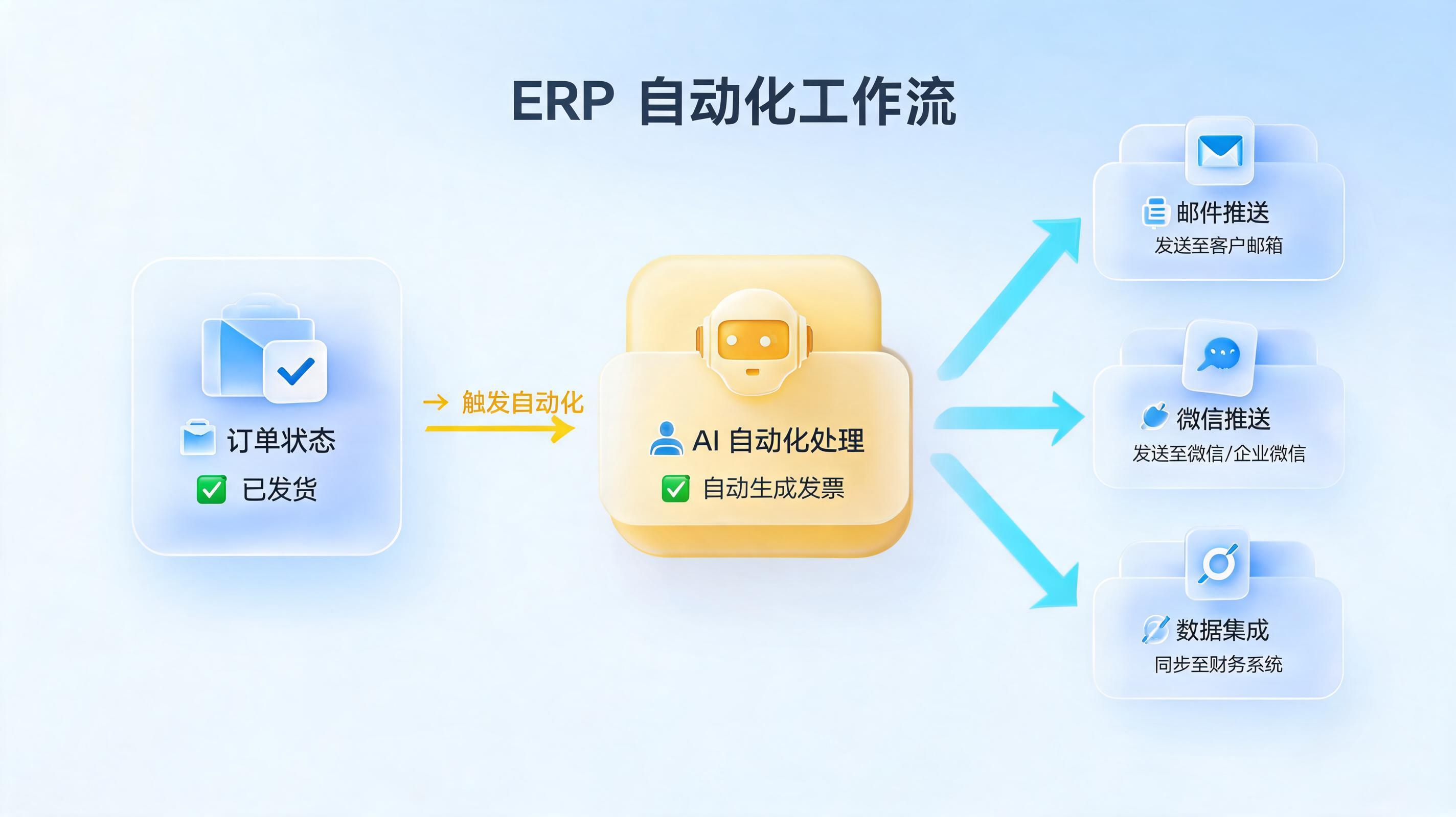 ERP订单发货发票自动推送，业财税一体化如何落地？_图1