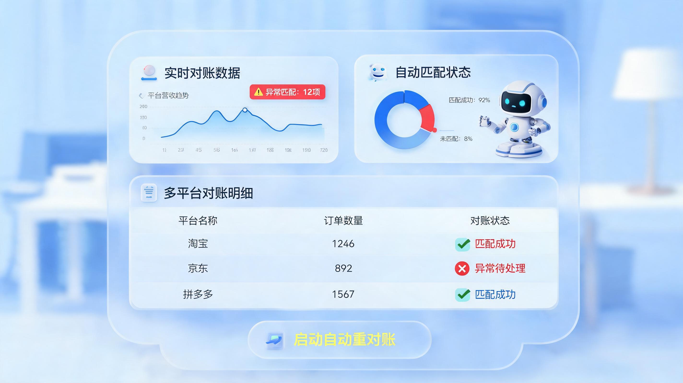 电商对账从2小时缩短到几分钟怎么实现？不只是快，更是财务管控模式的质变