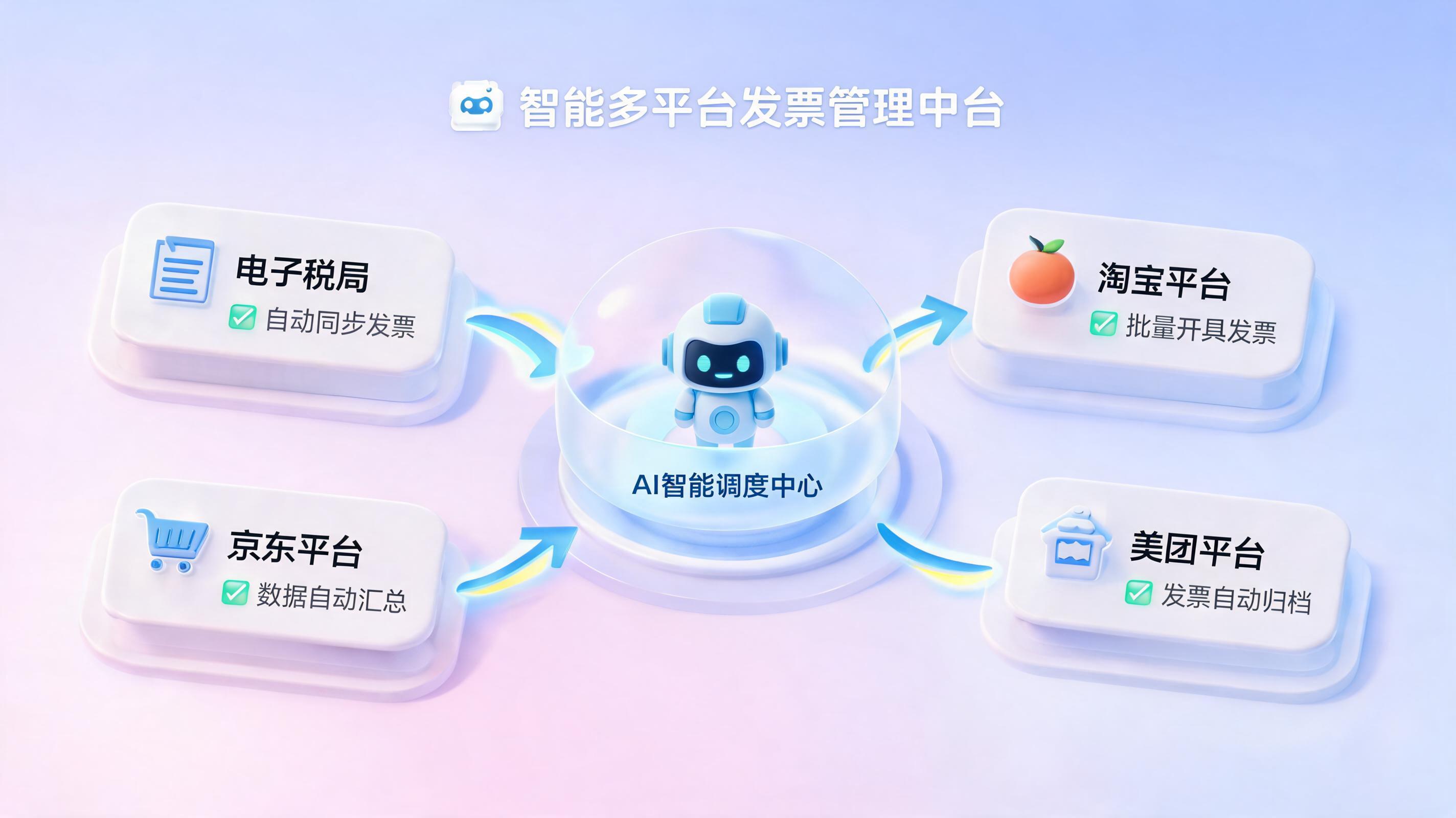 各平台发票怎么批量申请和开具？财税自动化终极指南