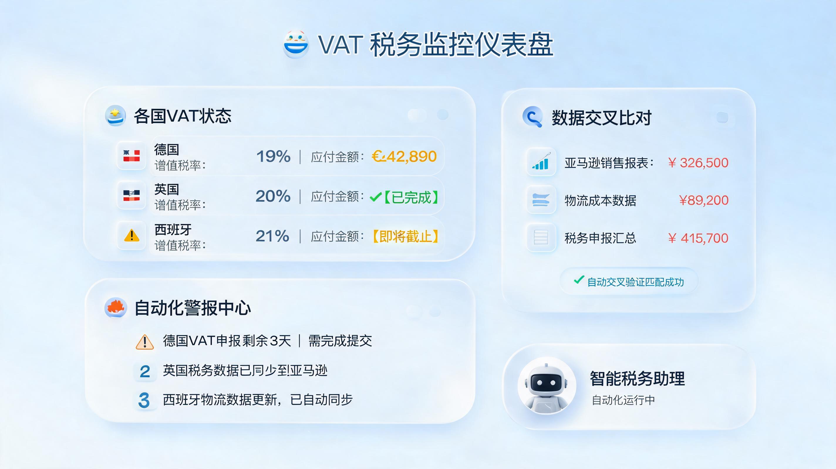 VAT数据怎么自动监控?从人工对账到智能预警的进化指南