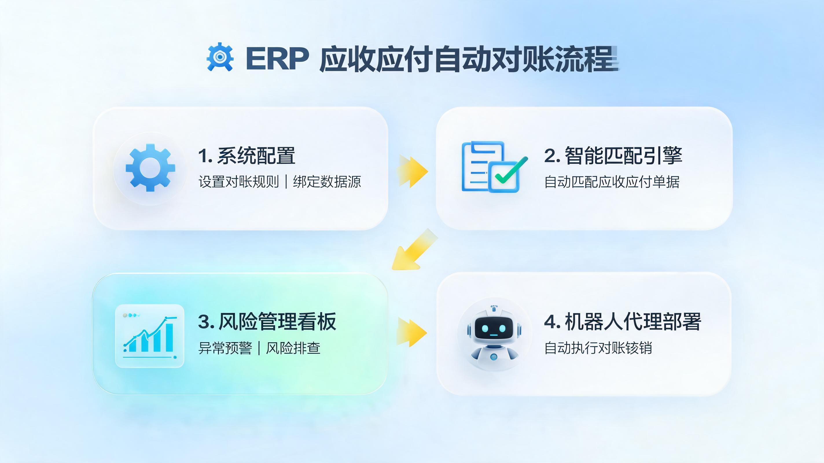 ERP应收应付数据怎么自动核销？智能对账新方案_图1