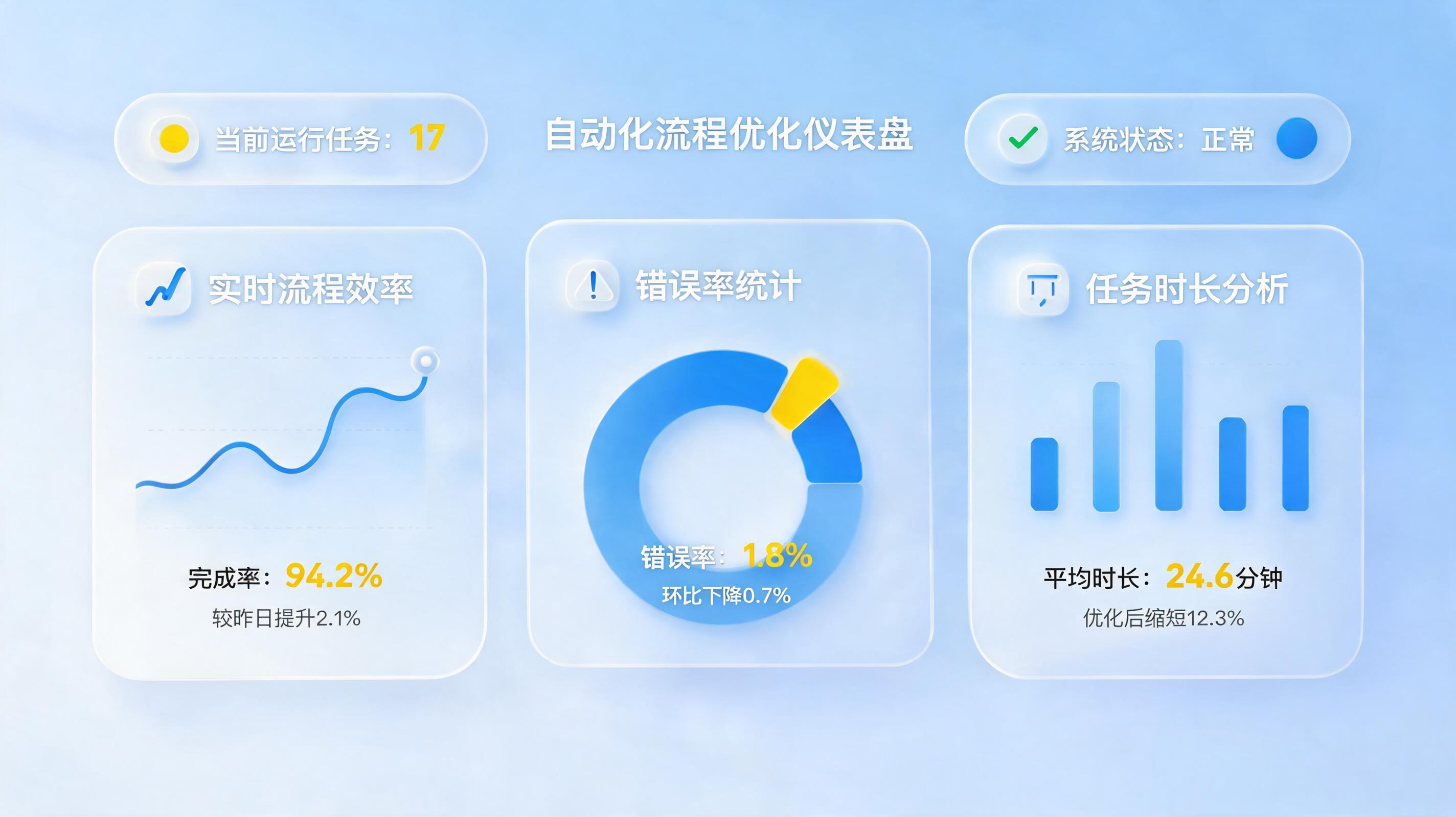 资金结算效率太低怎么提升?从数据盲区到智能驱动的变革