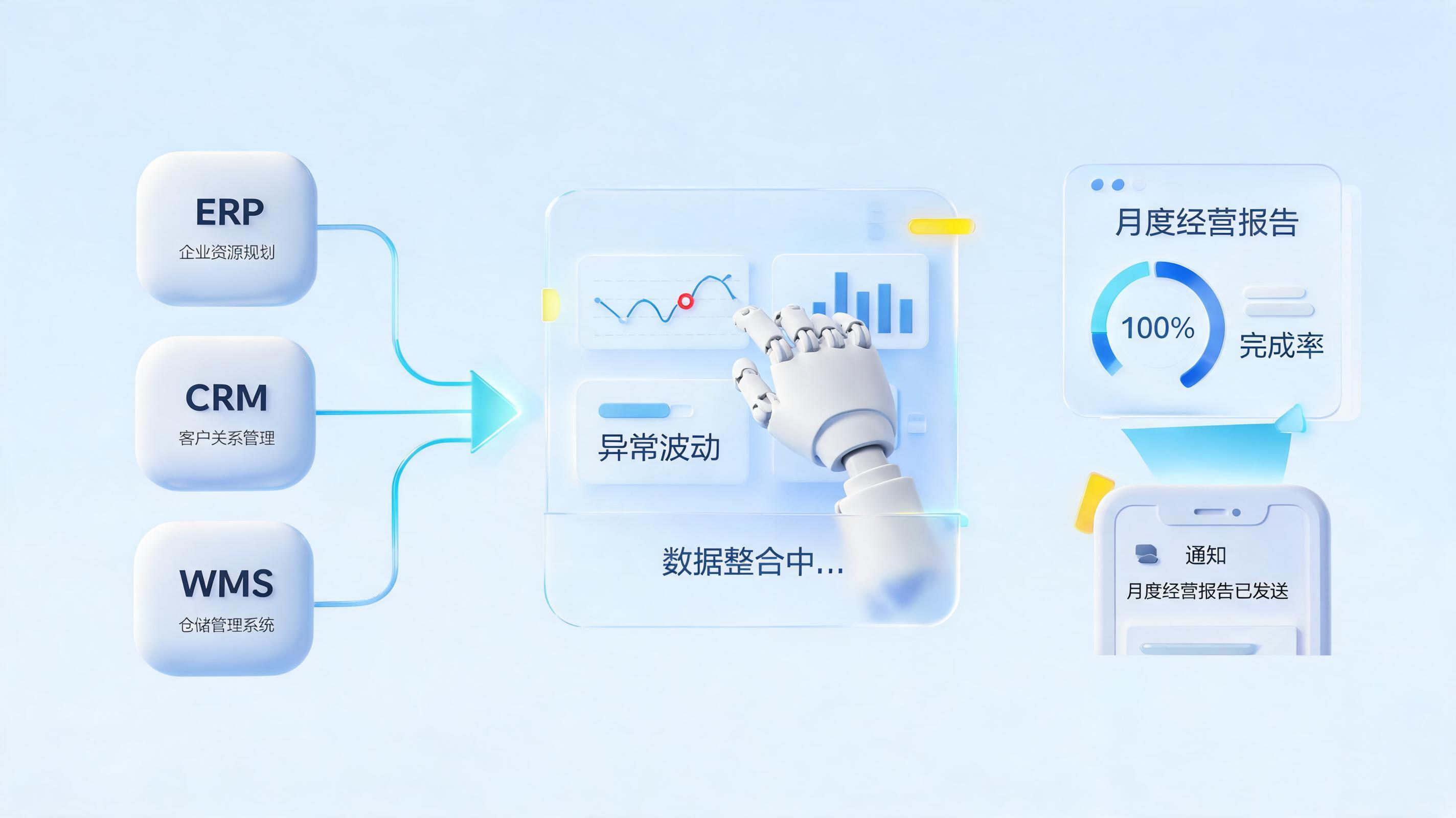 实在Agent如何让月度经营报表一键生成,从手工到全自动_图1