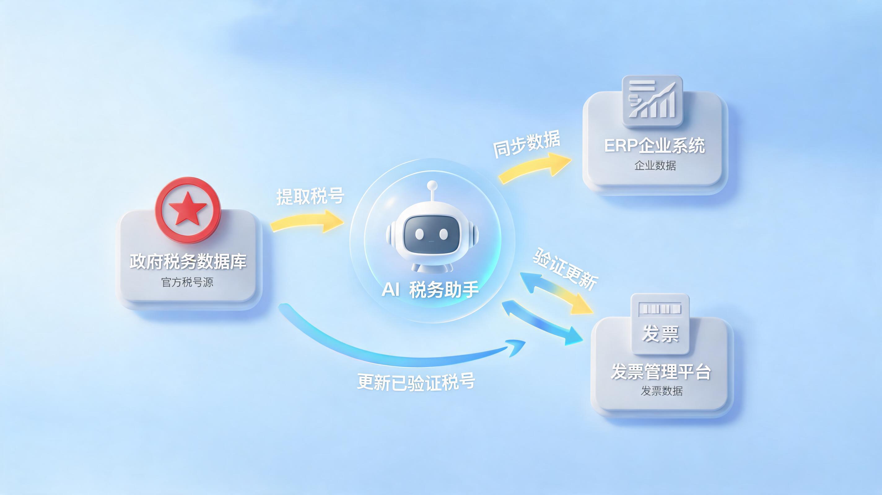 交易税号如何自动获取？实在Agent让税务数据更新零延迟