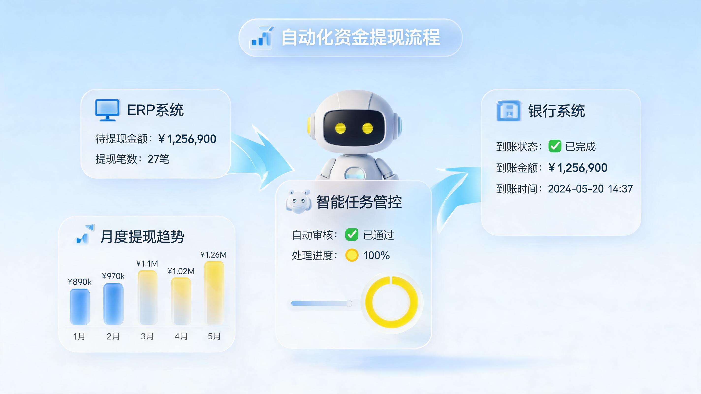 每日提现操作重复繁琐怎么解决？实在Agent重构财务自动化_图1