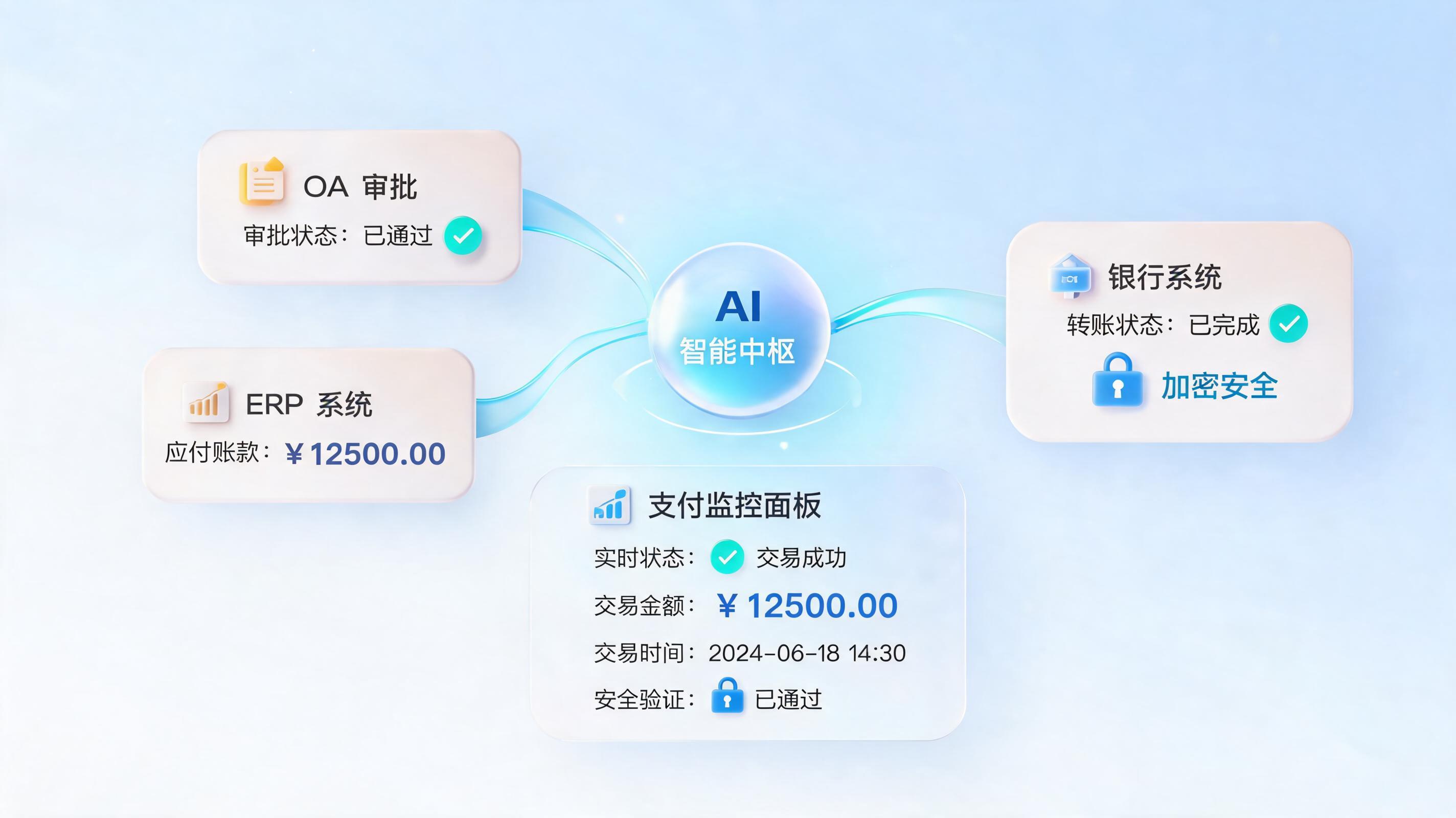 OA审批自动付款，打通支付最后一公里的自动化