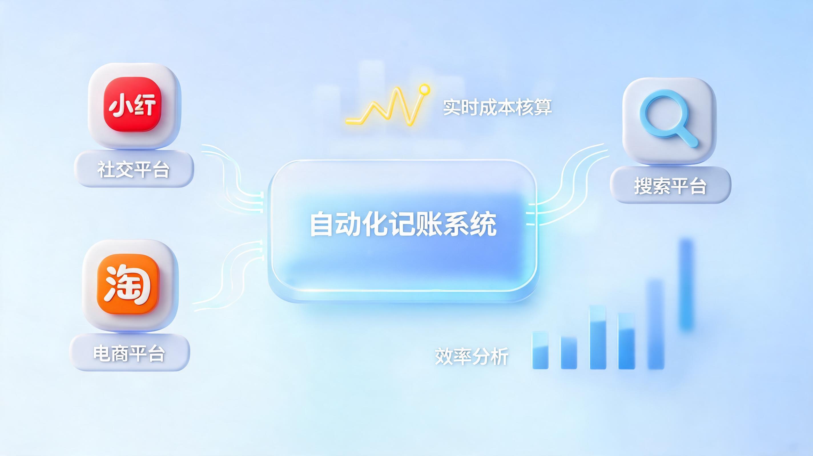 推广费用自动核算,财务人告别“数据搬运工”的增效方案
