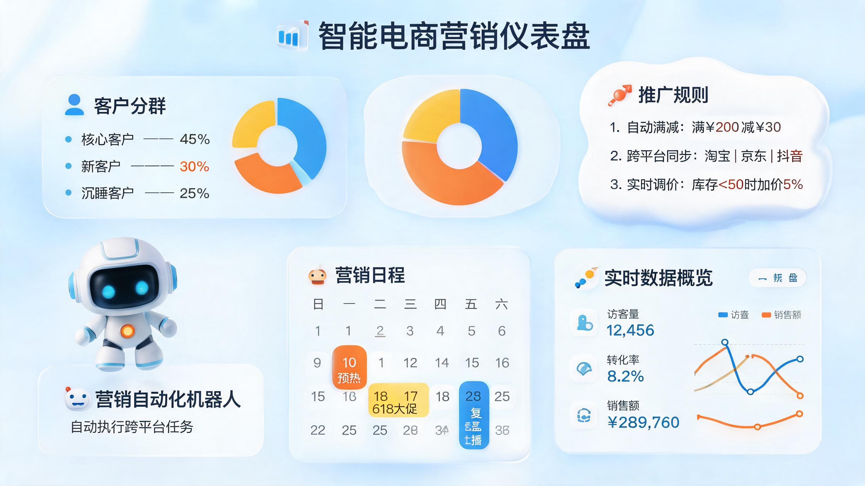 店铺促销和优惠券怎么自动设置?从手动熬夜到智能运营的进化