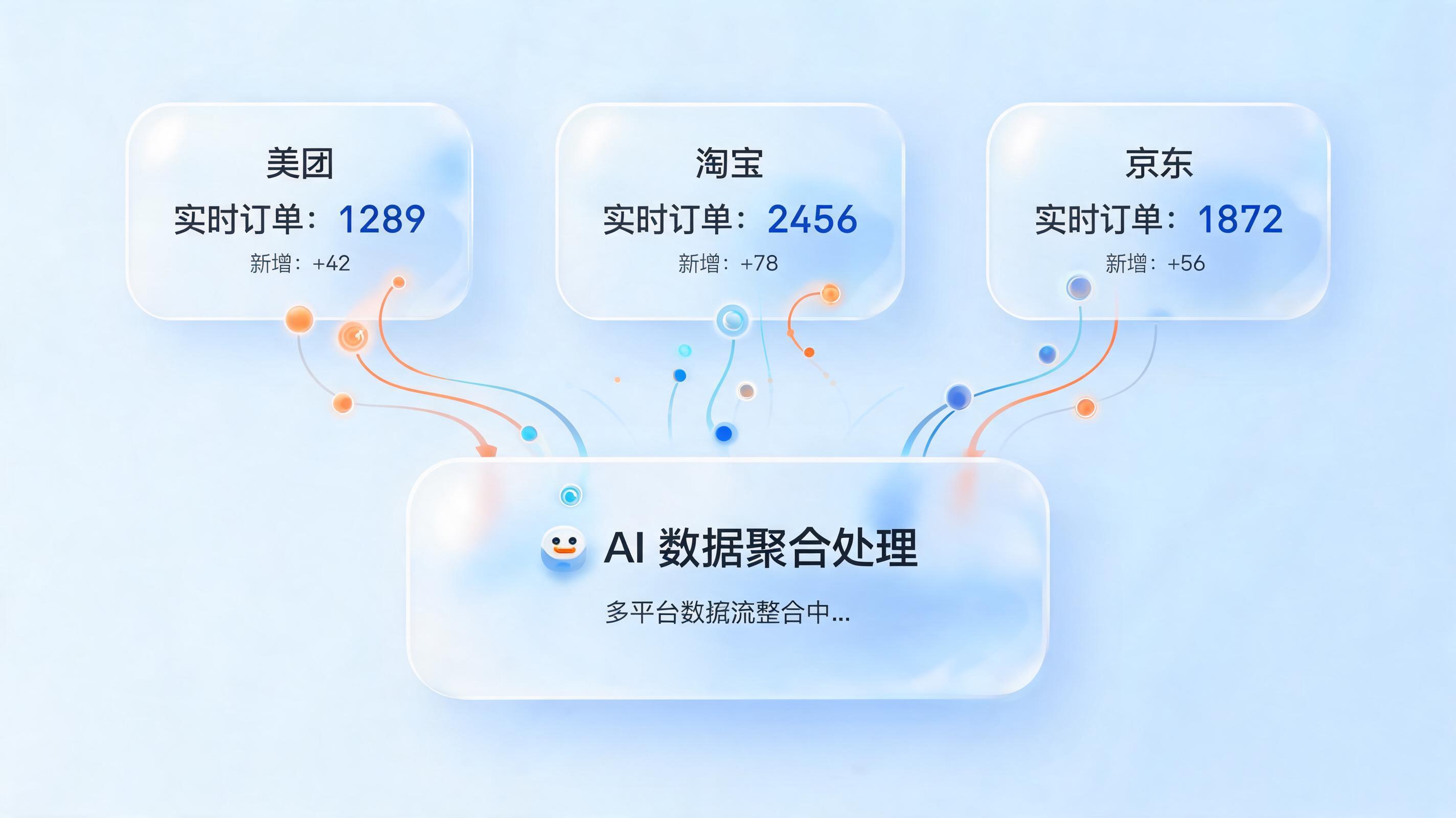 多平台订单怎么自动抓取处理?实在Agent终结数据孤岛