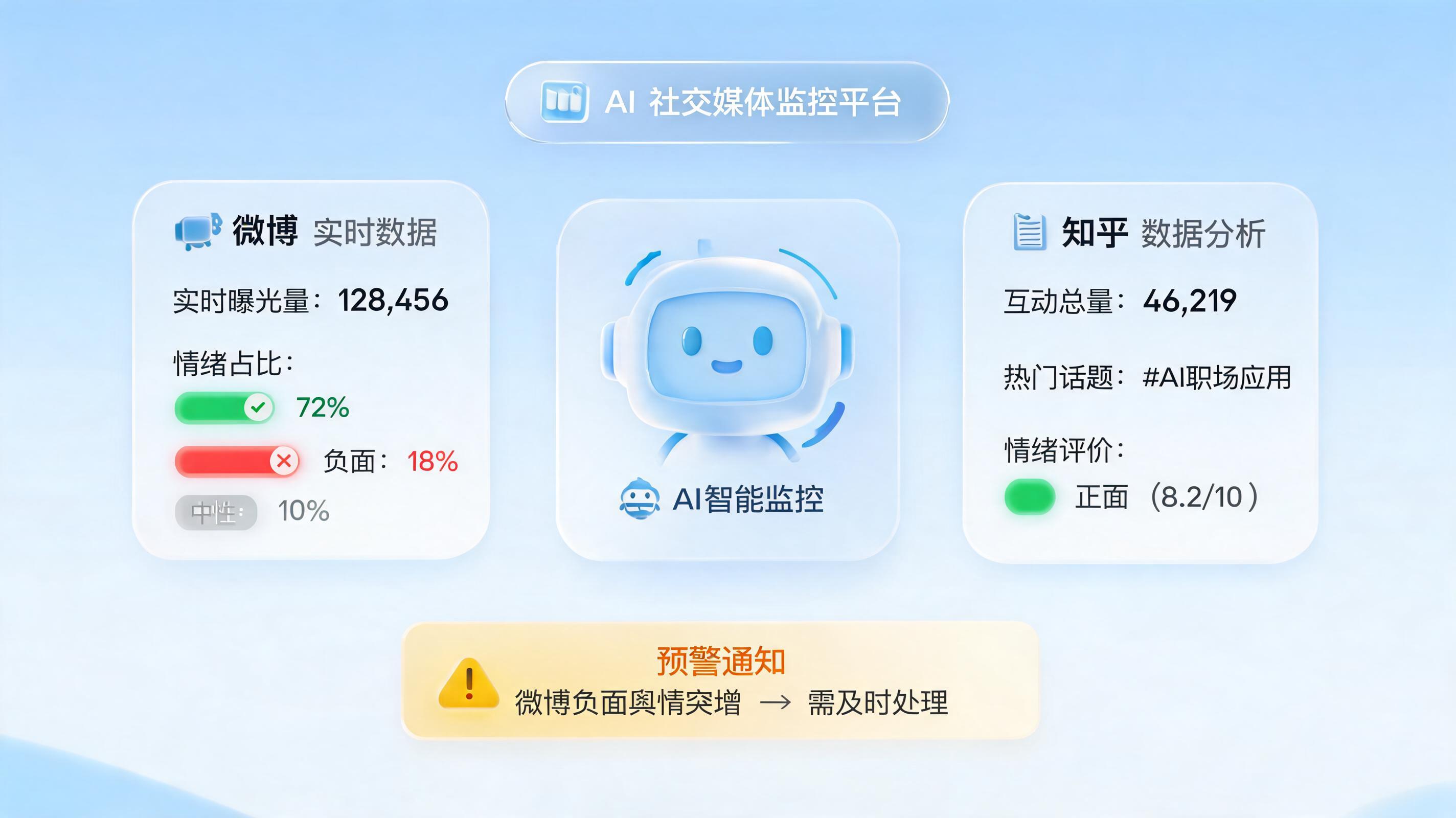 人工盯屏太累？三步实现社媒热词自动监控_图1
