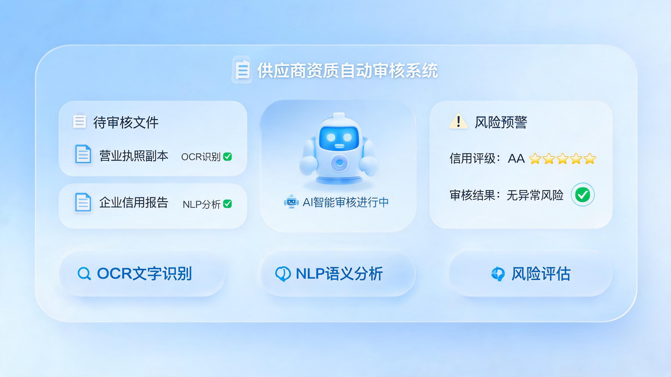 供应商资质审查可以自动完成吗?实在Agent重构企业采购效率