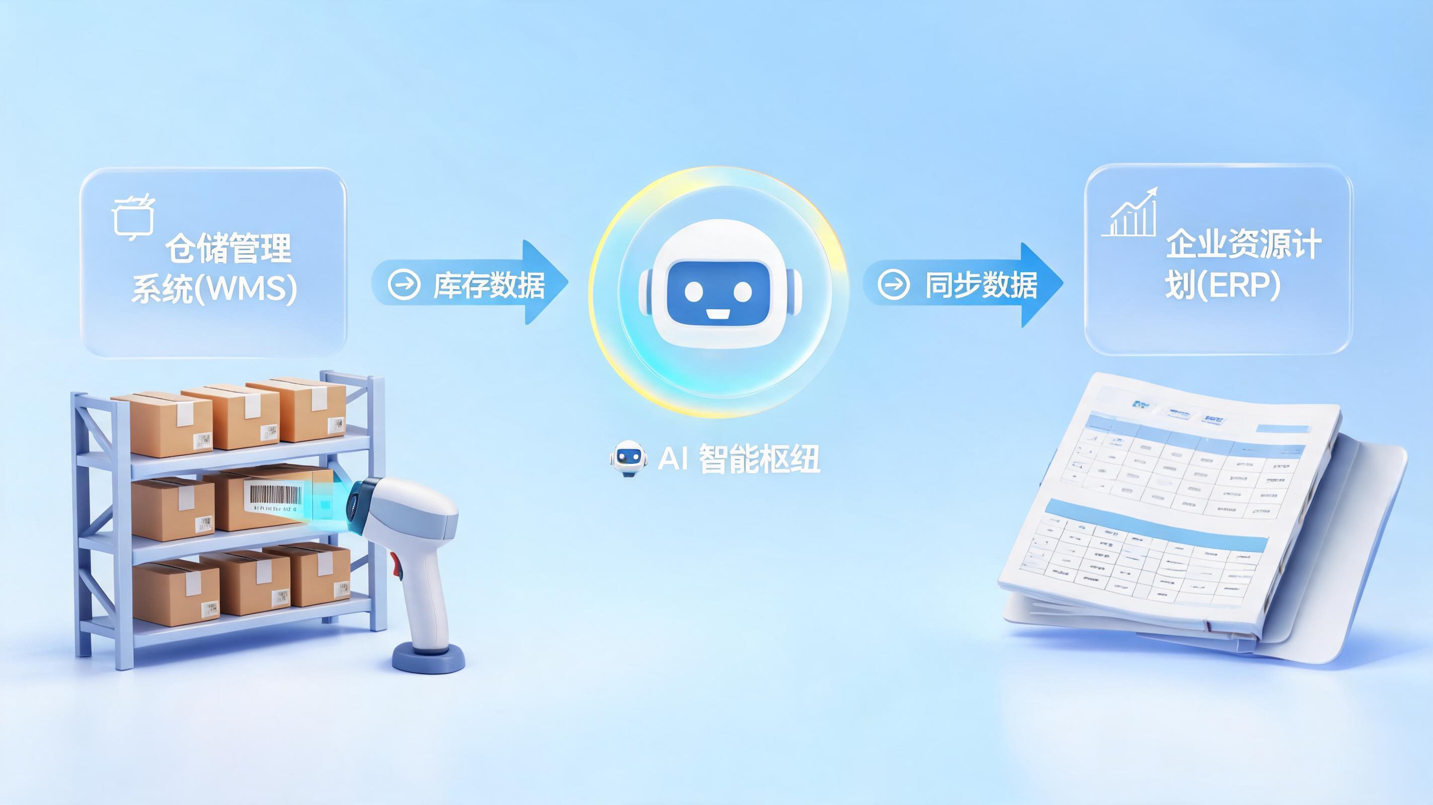 仓库数据怎么自动同步到ERP？AI智能体让数据流动无需开发