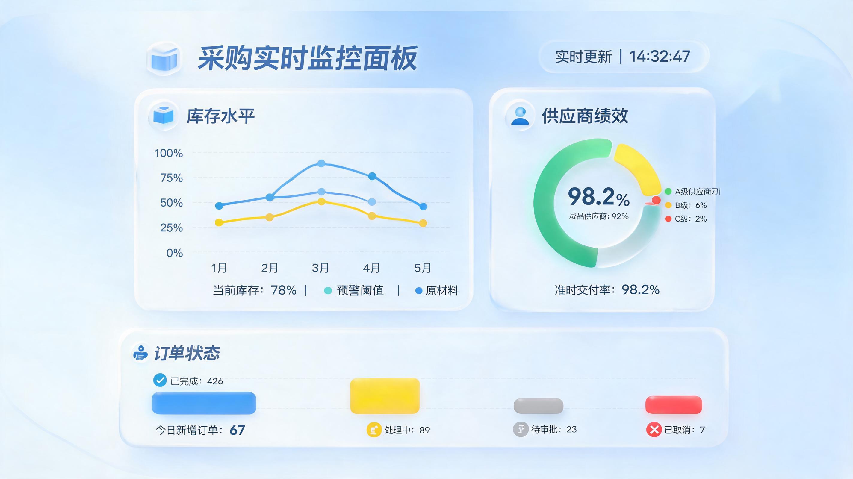 采购数据统计能不能自动完成?告别手动,开启供应链“自动驾驶”
