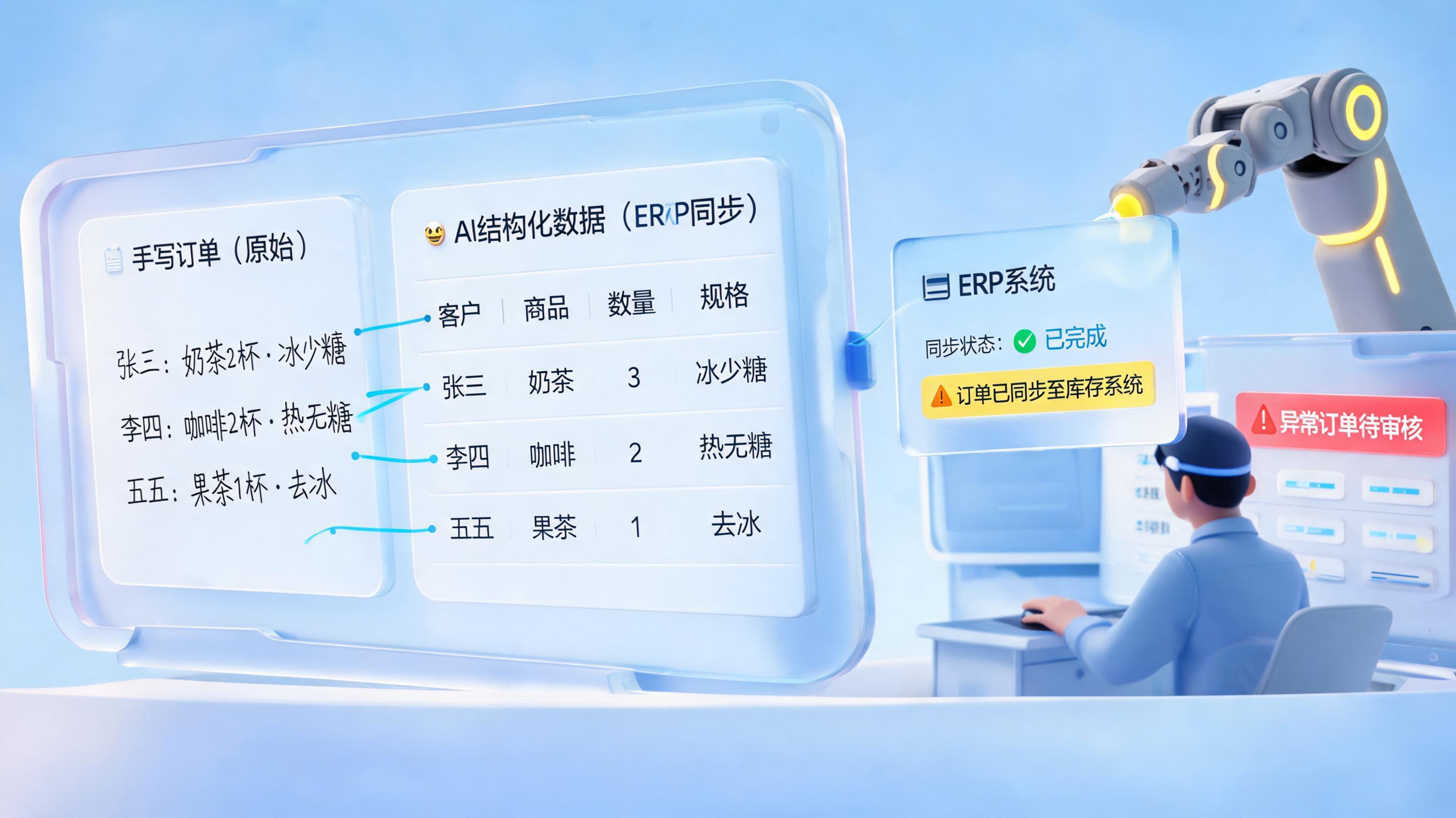订单识别录入能自动完成吗?技术成熟但边界清晰