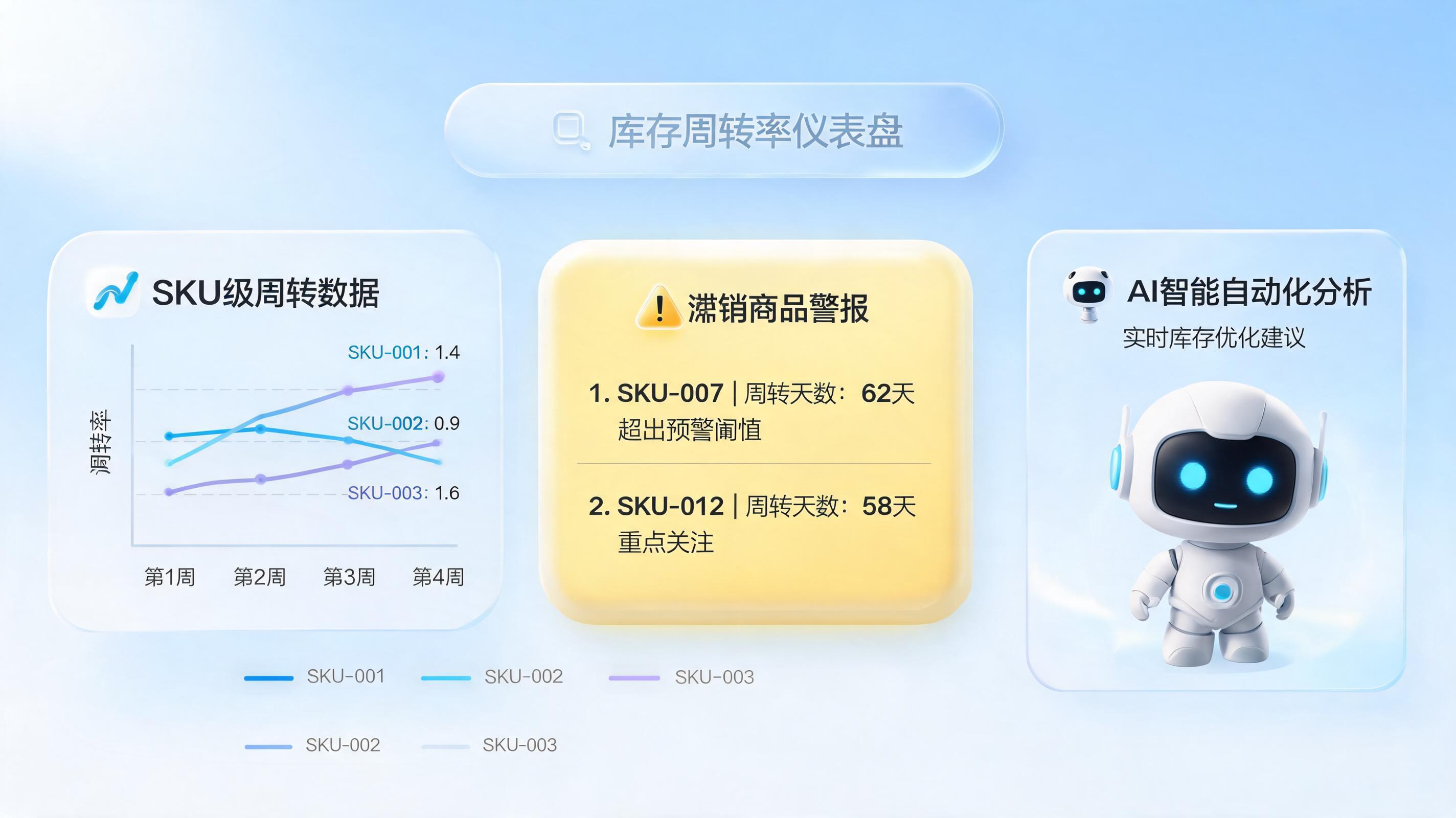 商品周转时长怎么自动统计?智能体实现库存管理自动化