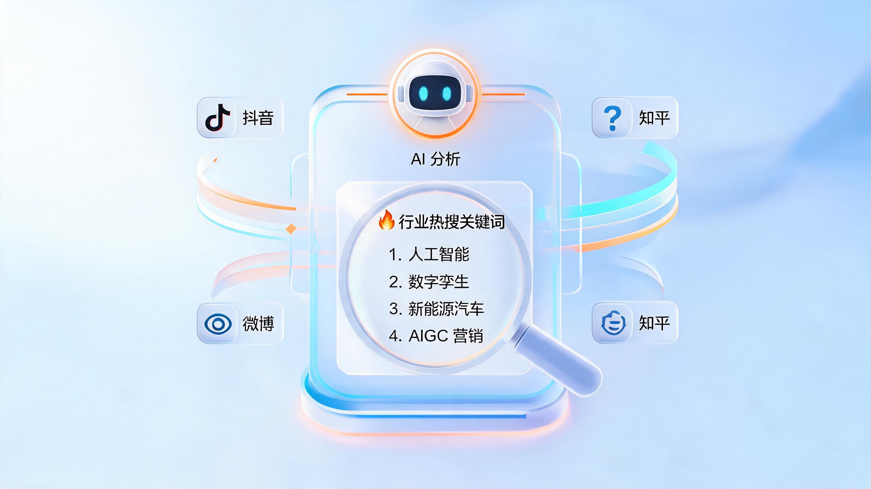 AI智能体如何自动排查行业热搜词?