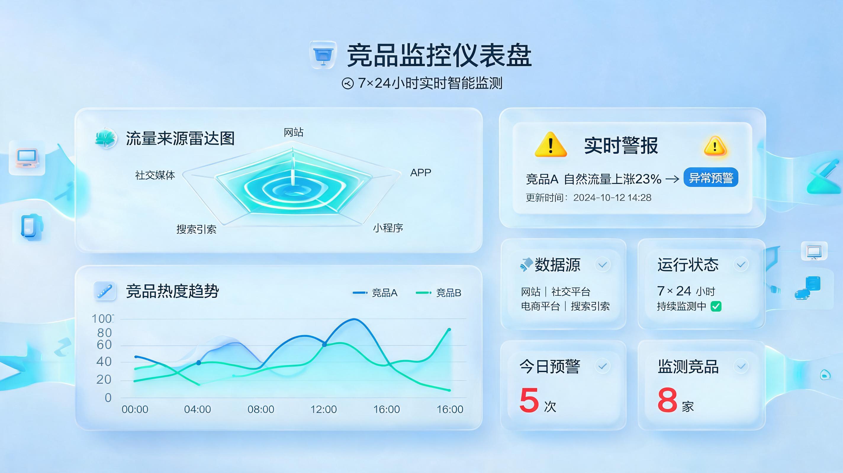竞品动态自动跟踪:构建企业全天候“数字雷达”的智能路径