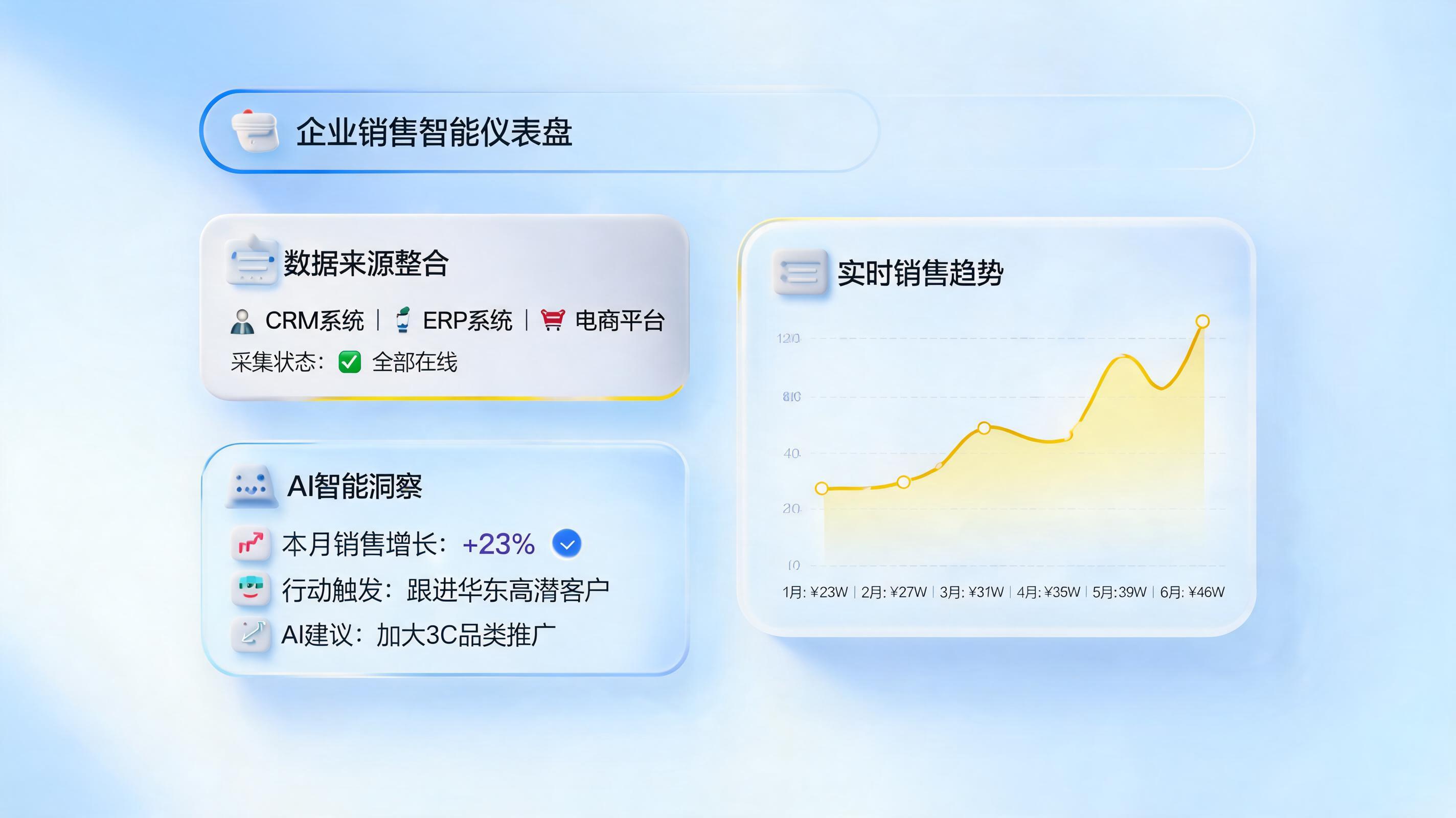 销售数据怎么自动采集分析？效率翻倍的落地指南_图1