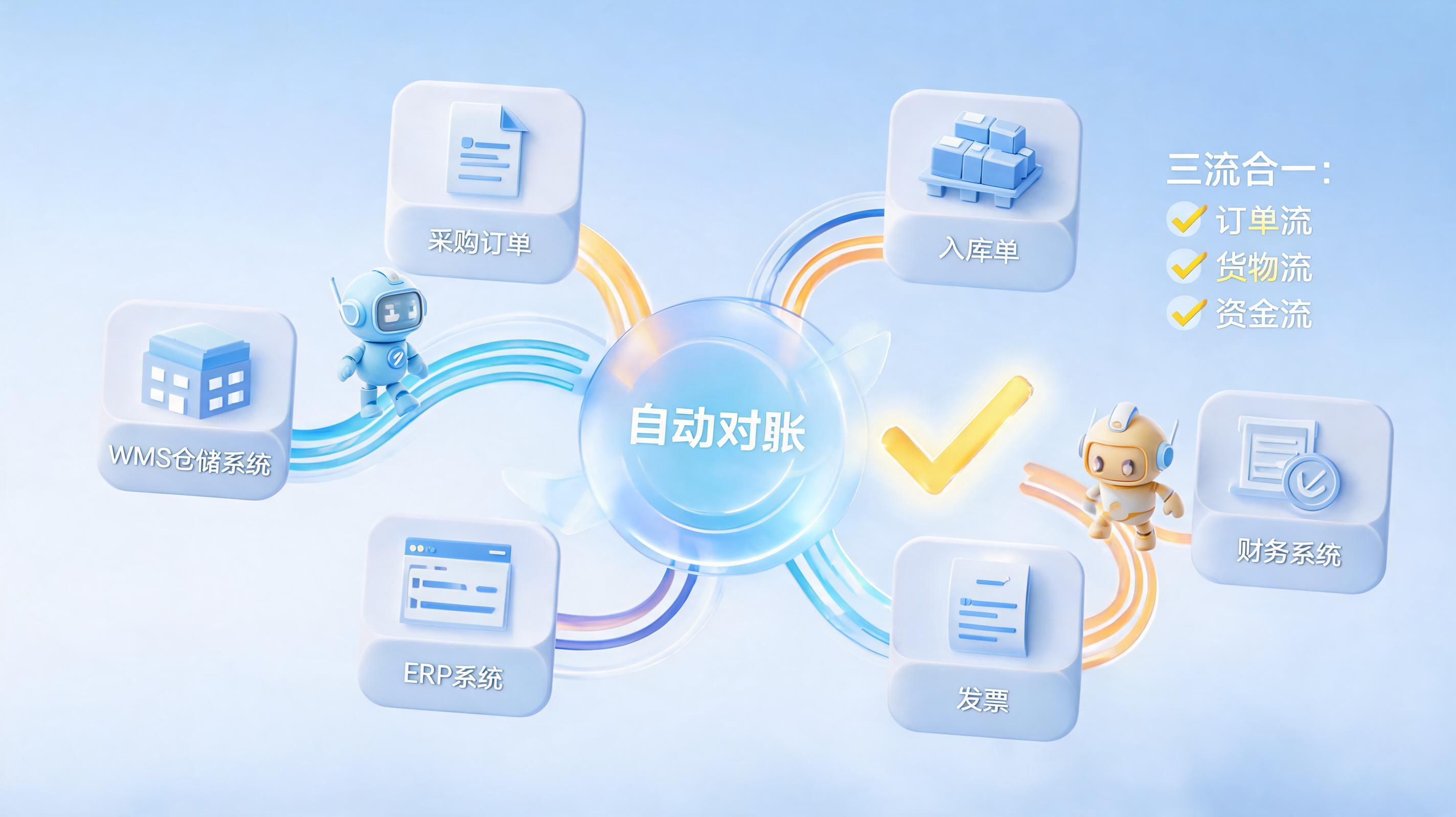 采购入库数据自动核对，三步实现三流合一