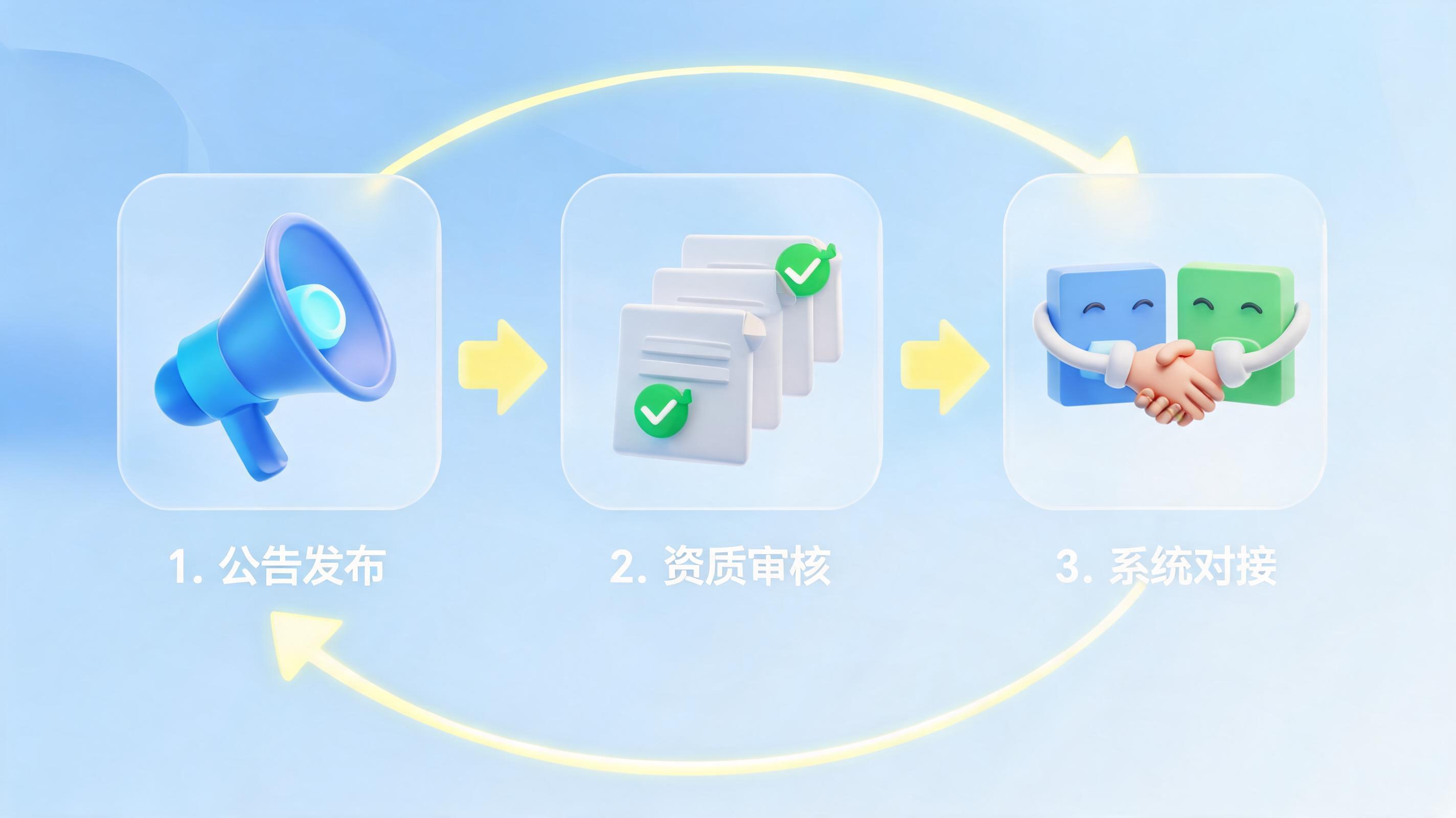 潜在供应商怎么自动建联?三步构建企业的智能触达神经