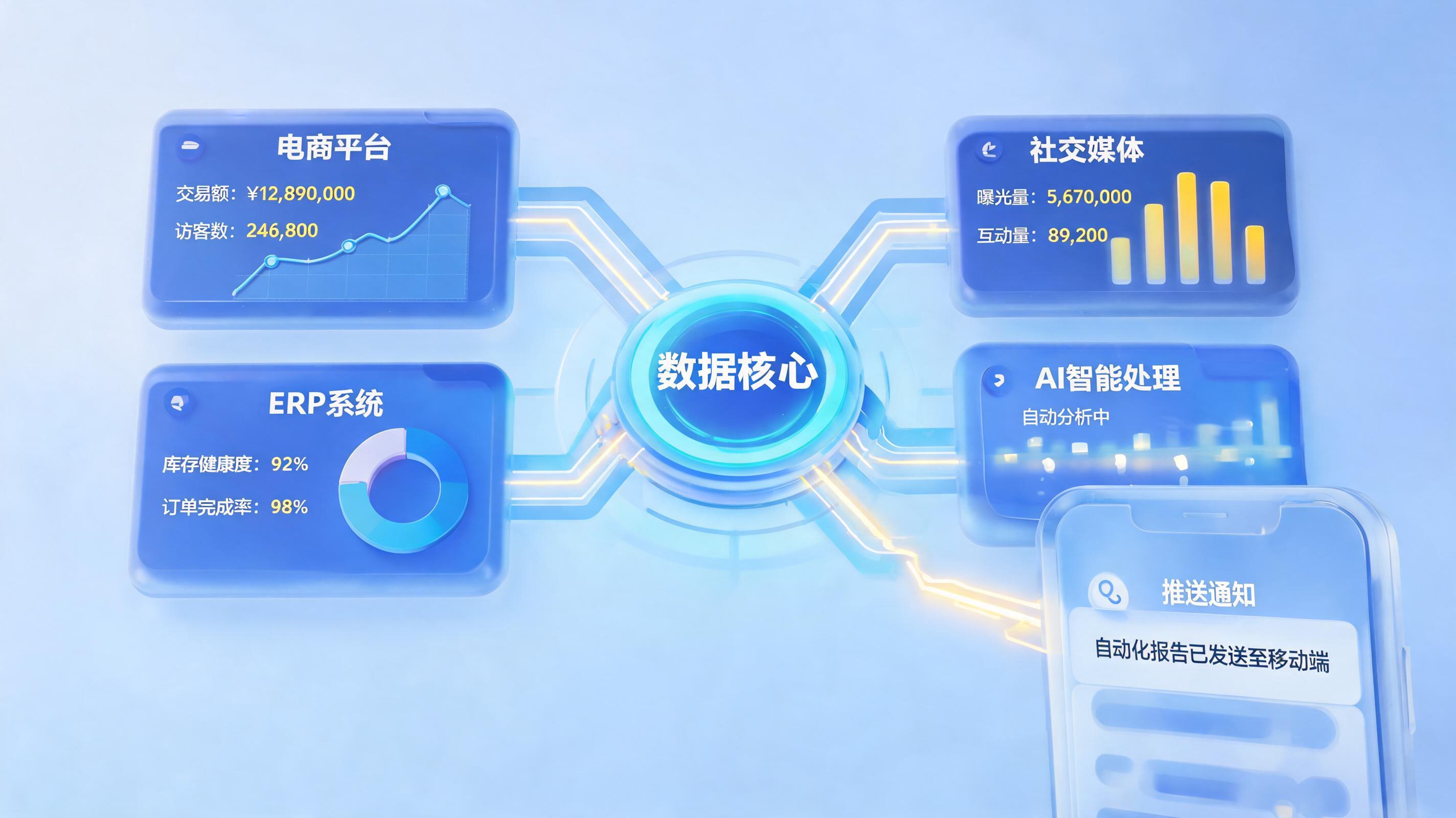 多平台运营数据怎么自动汇总?打造你的数据驾驶舱