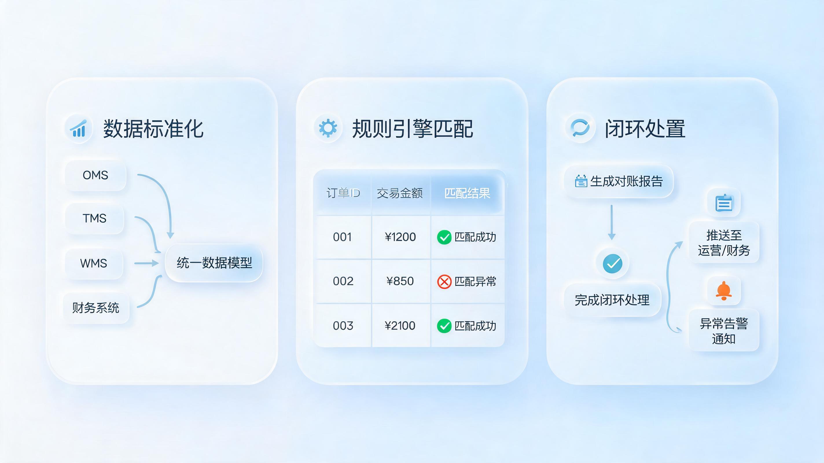 物流对账怎么自动完成?实在Agent让对账周期从天缩短到分钟