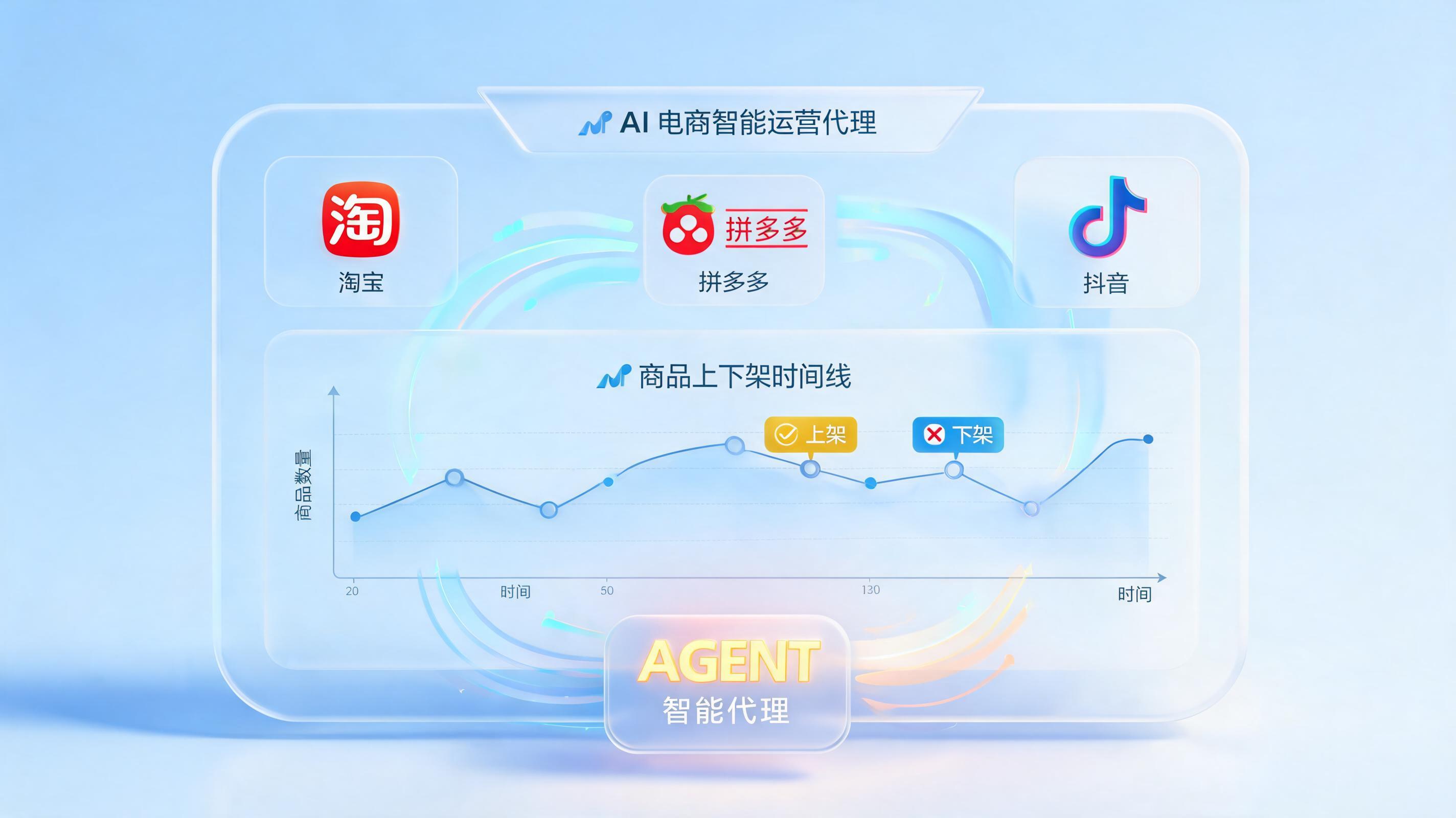 商品上下架怎么自动完成,实在Agent实现电商流程无人值守