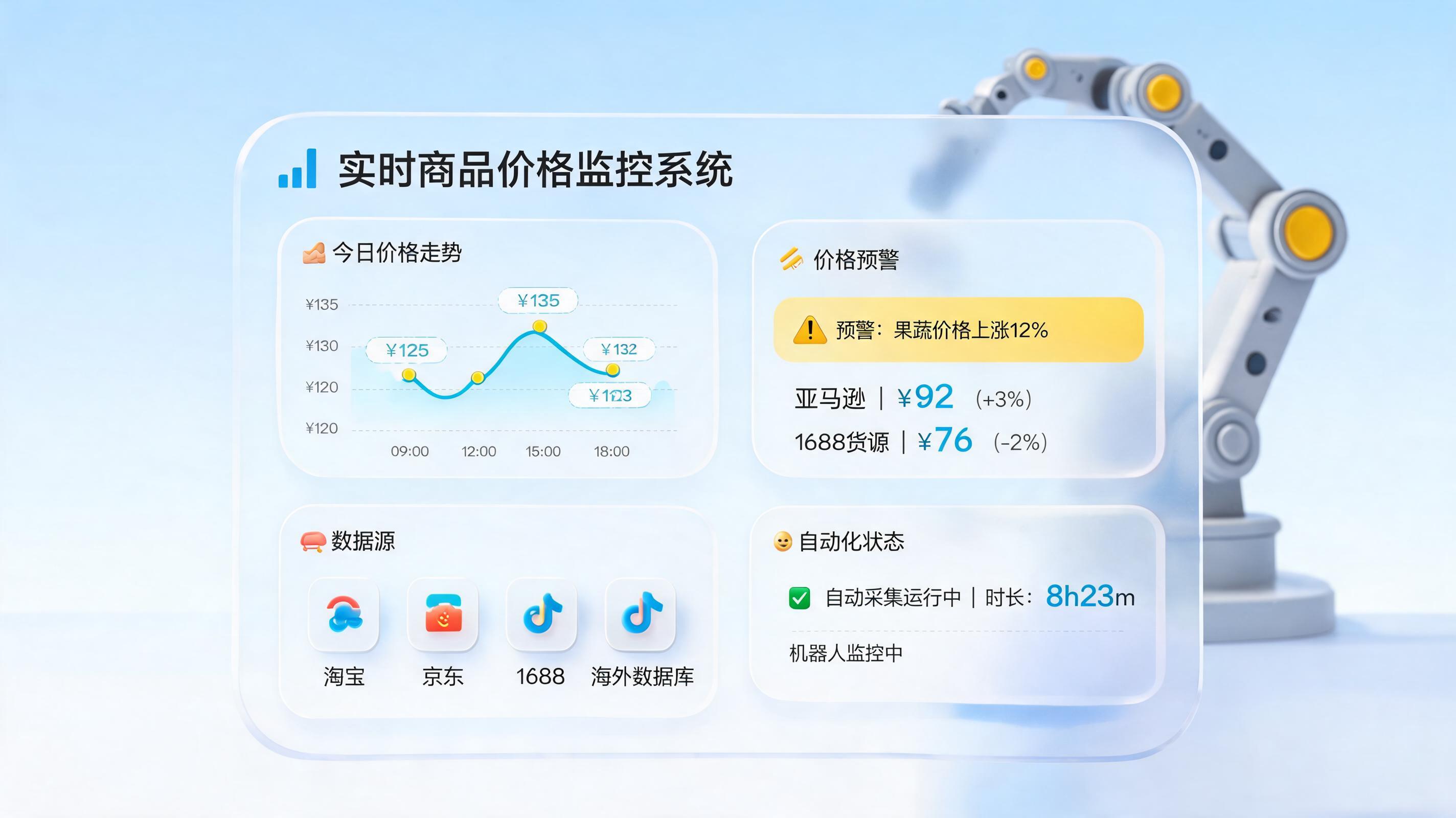 大宗原料价格怎么自动监控？企业级自动化监控体系实战