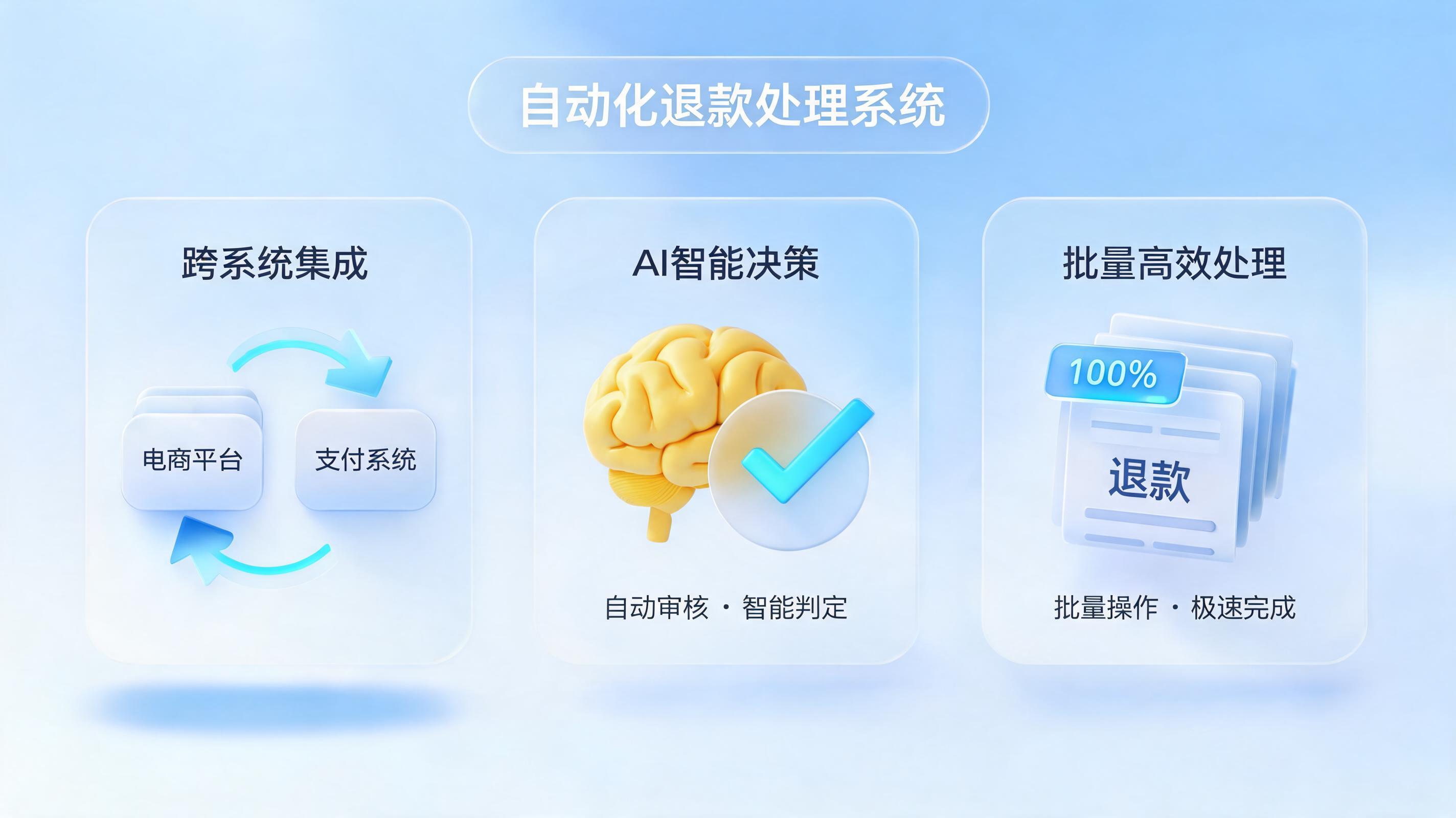 退货入库批量退款怎么自动处理？企业效率提升实战指南_图1