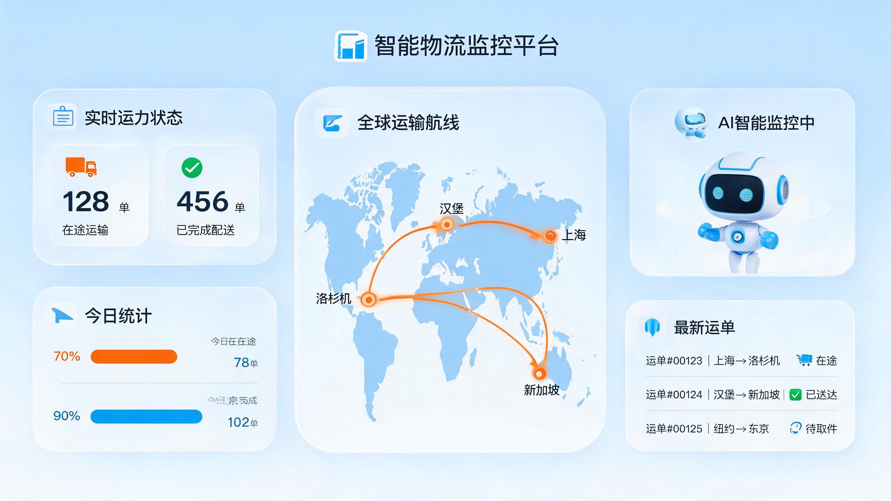 物流轨迹怎么自动跟踪？实在Agent打造全链路可视化管控