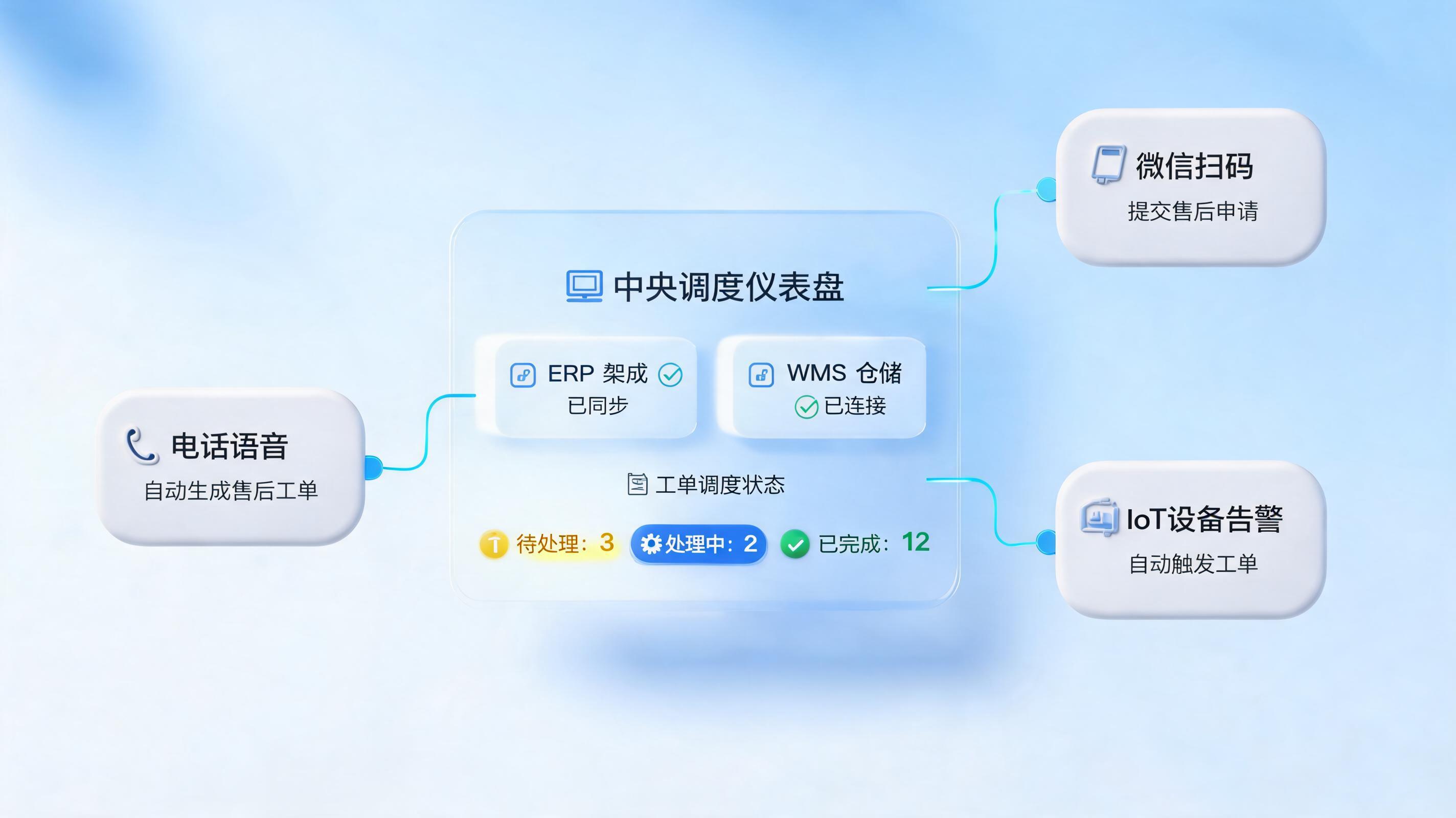 售后单怎么自动创建和处理?实在Agent智能售后工单自动化实战