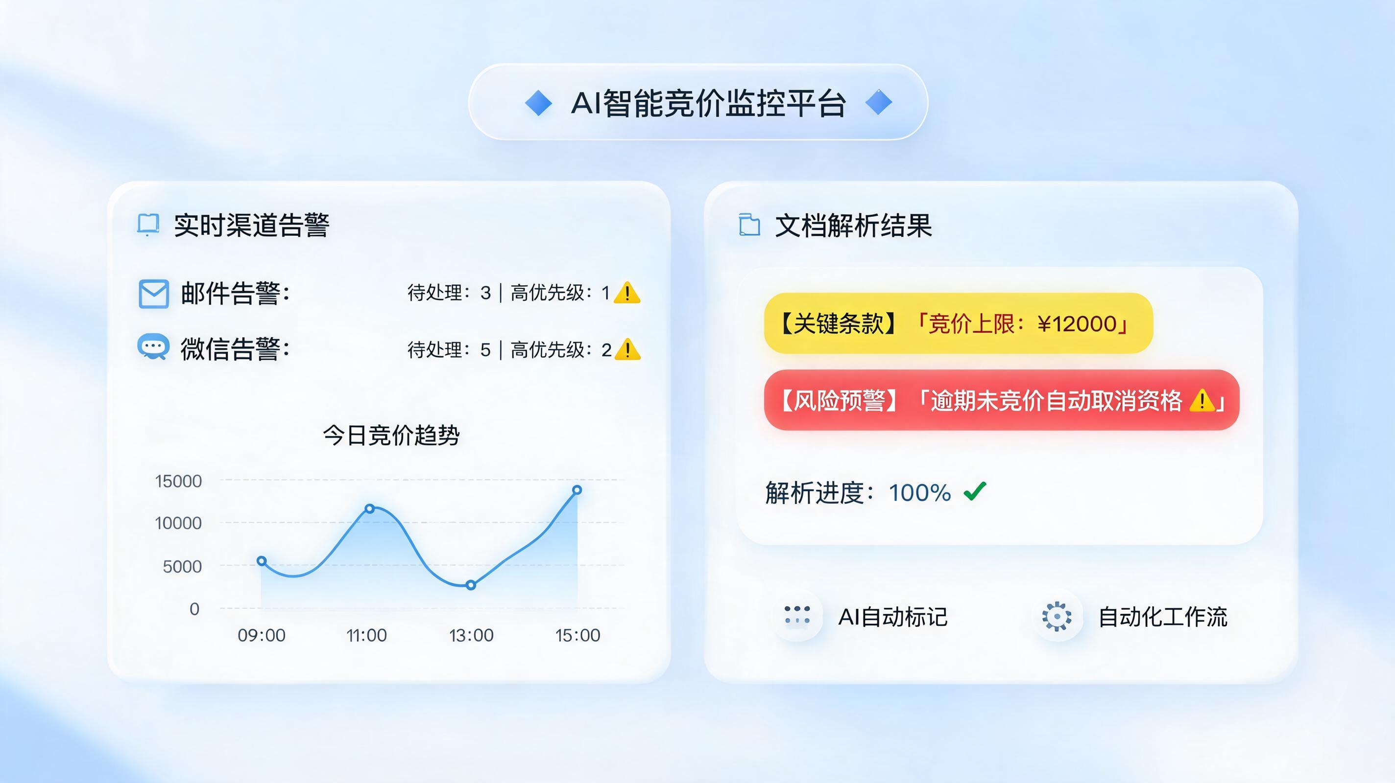 招投标信息自动整理:AI全流程提效实战指南