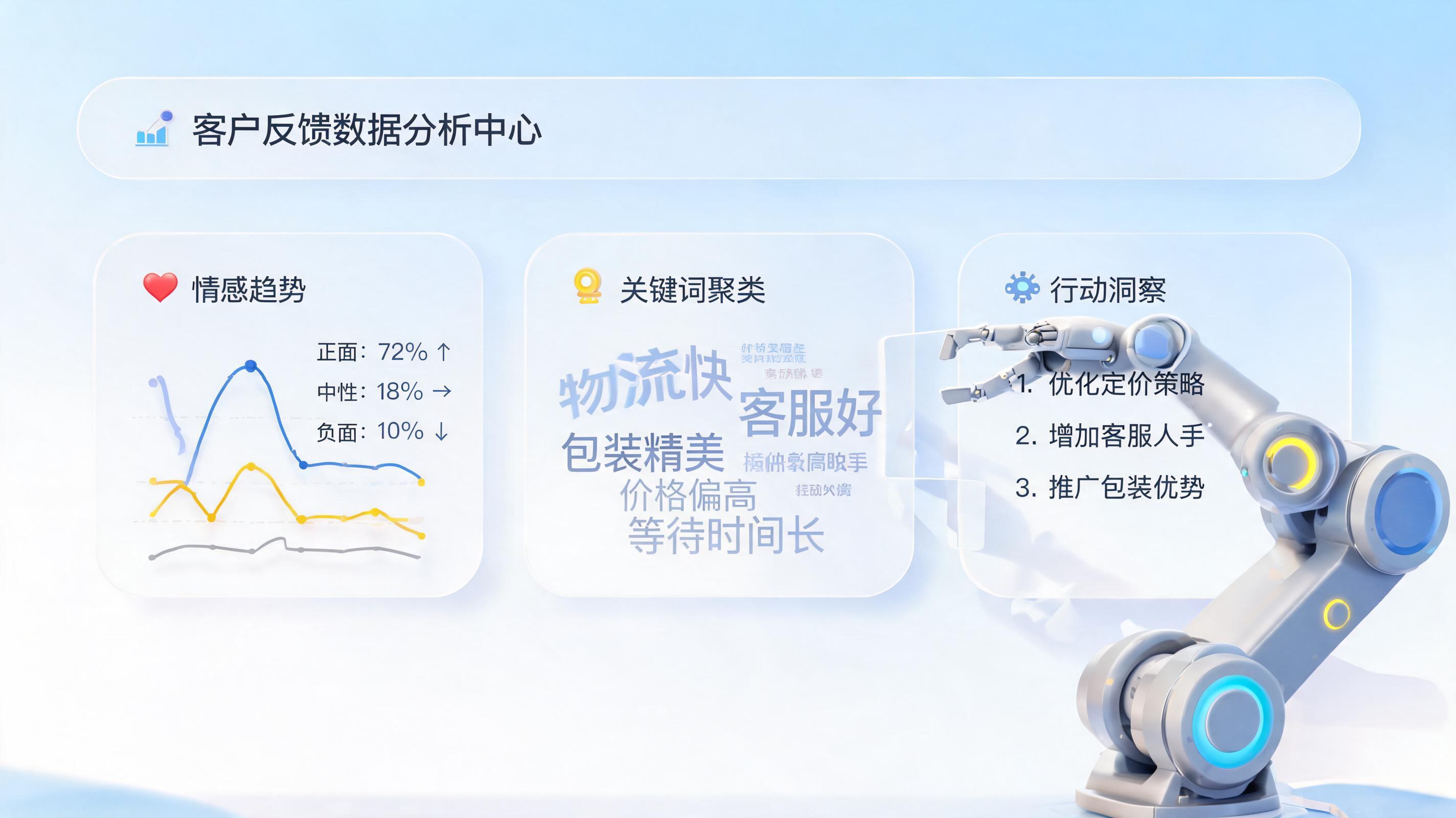 客户之声数据怎么自动提取?从海量反馈中精准捕获增长密码