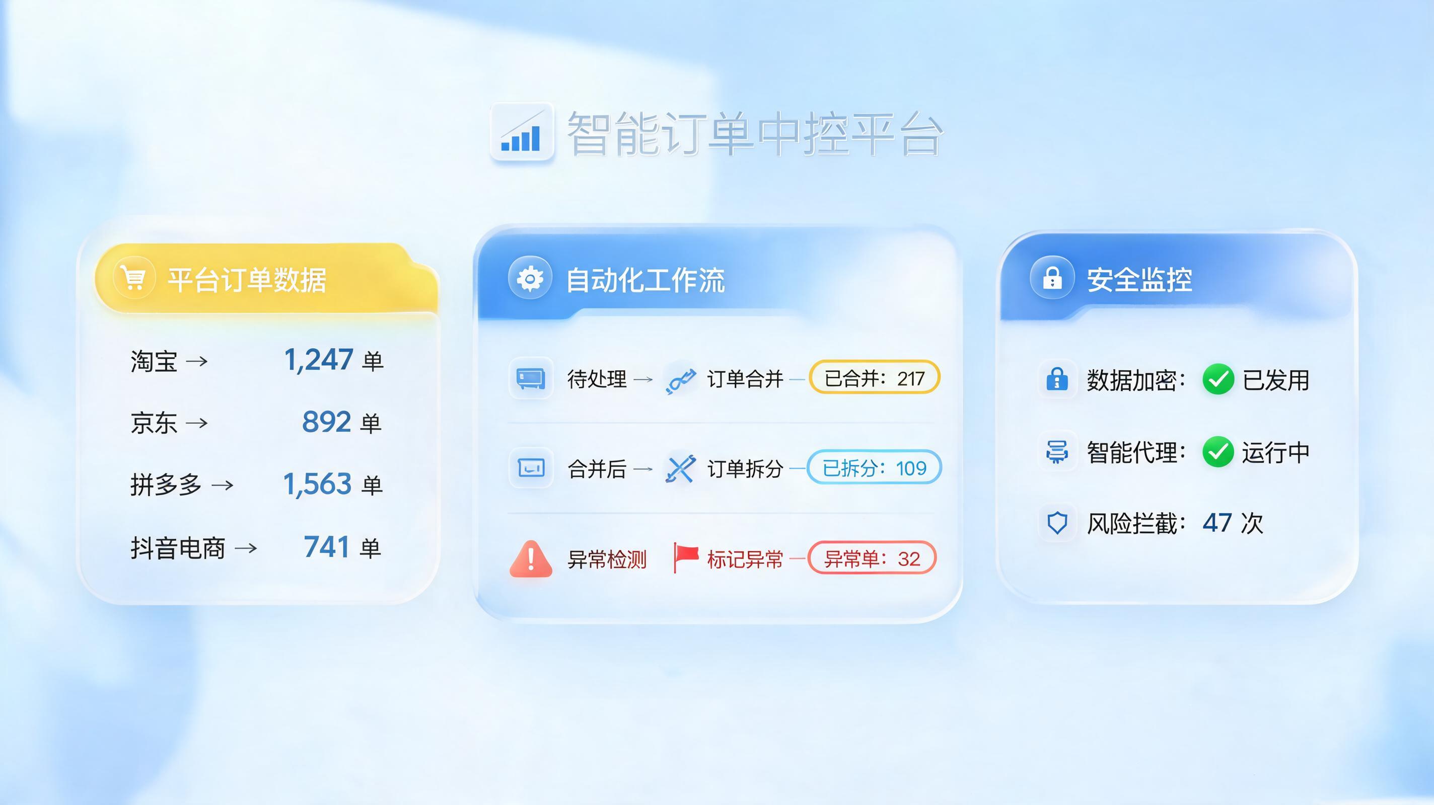 平台订单下载处理怎么自动完成?企业级智能体终结重复操作