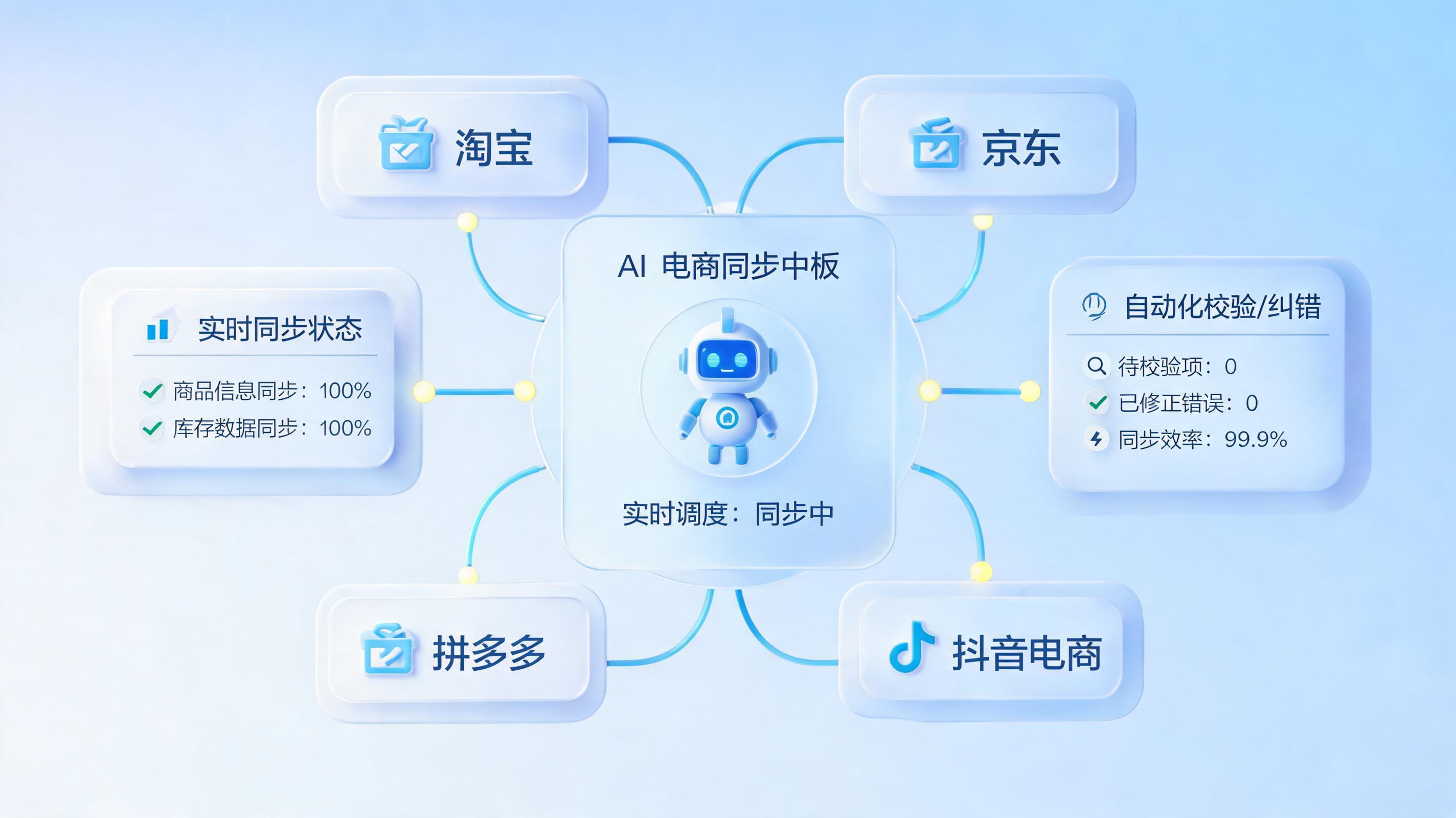 商品信息跨平台同步怎么做？