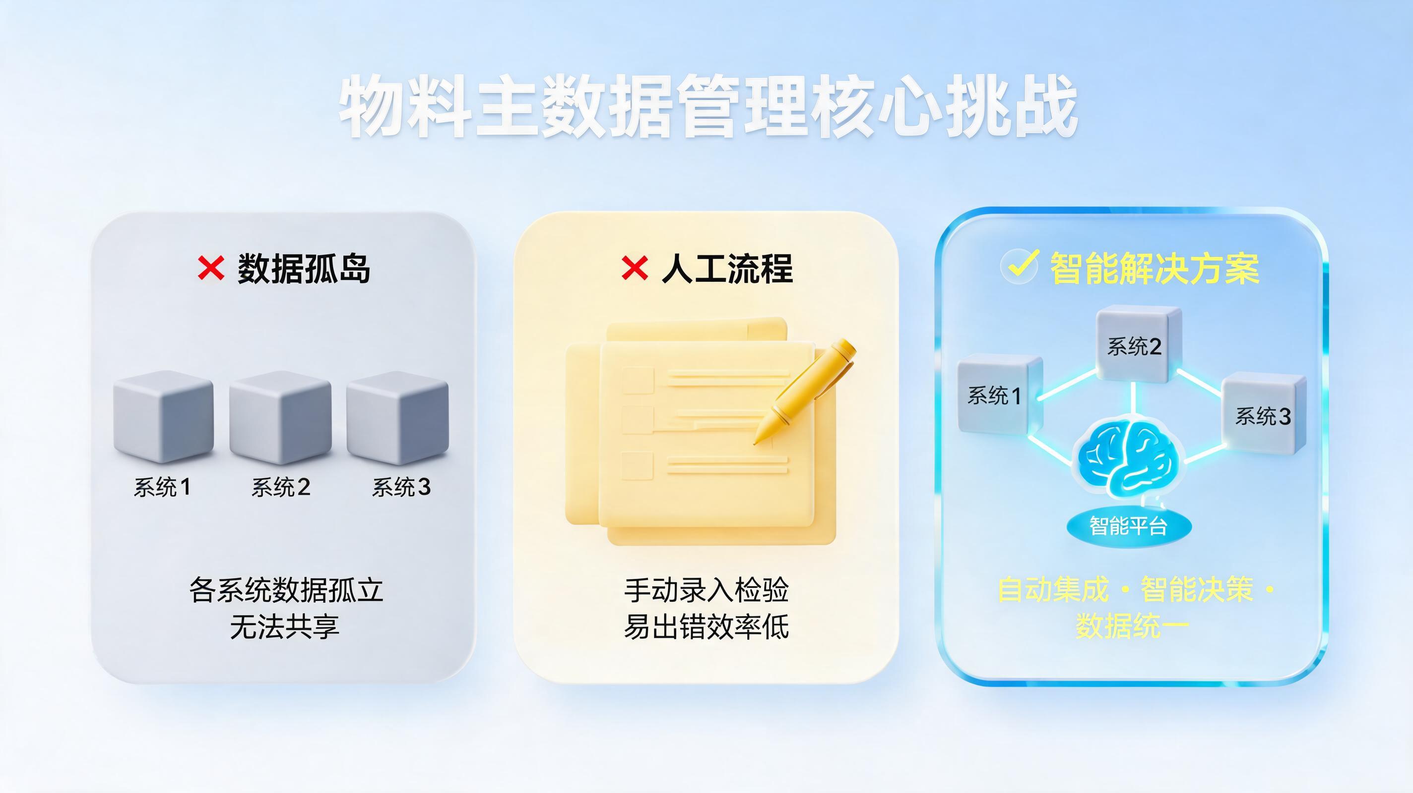 物料主数据自动化管理指南:从数据混乱到智能决策