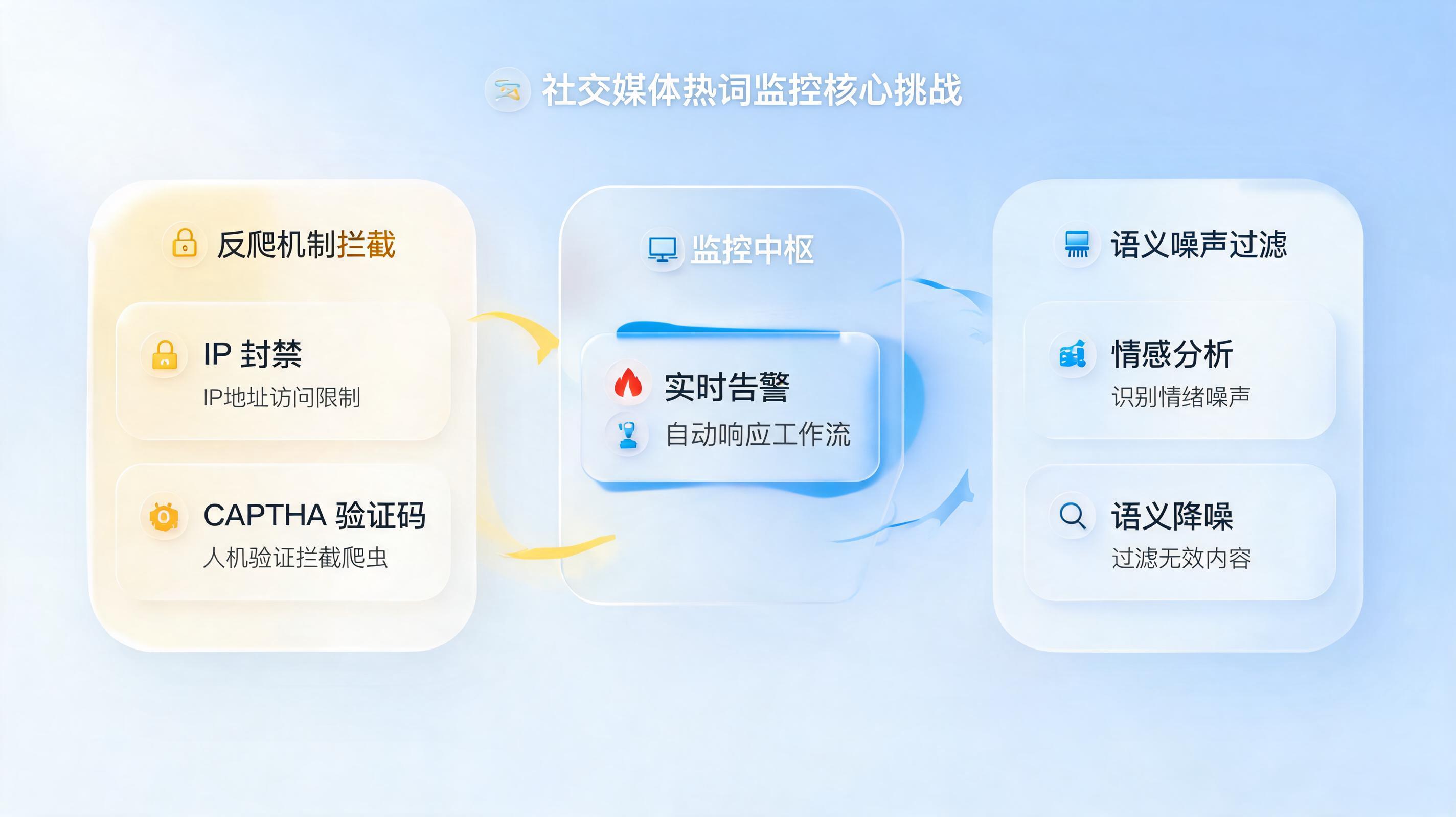 社媒热词怎么自动监控？从技术瓶颈到企业级实战_图1