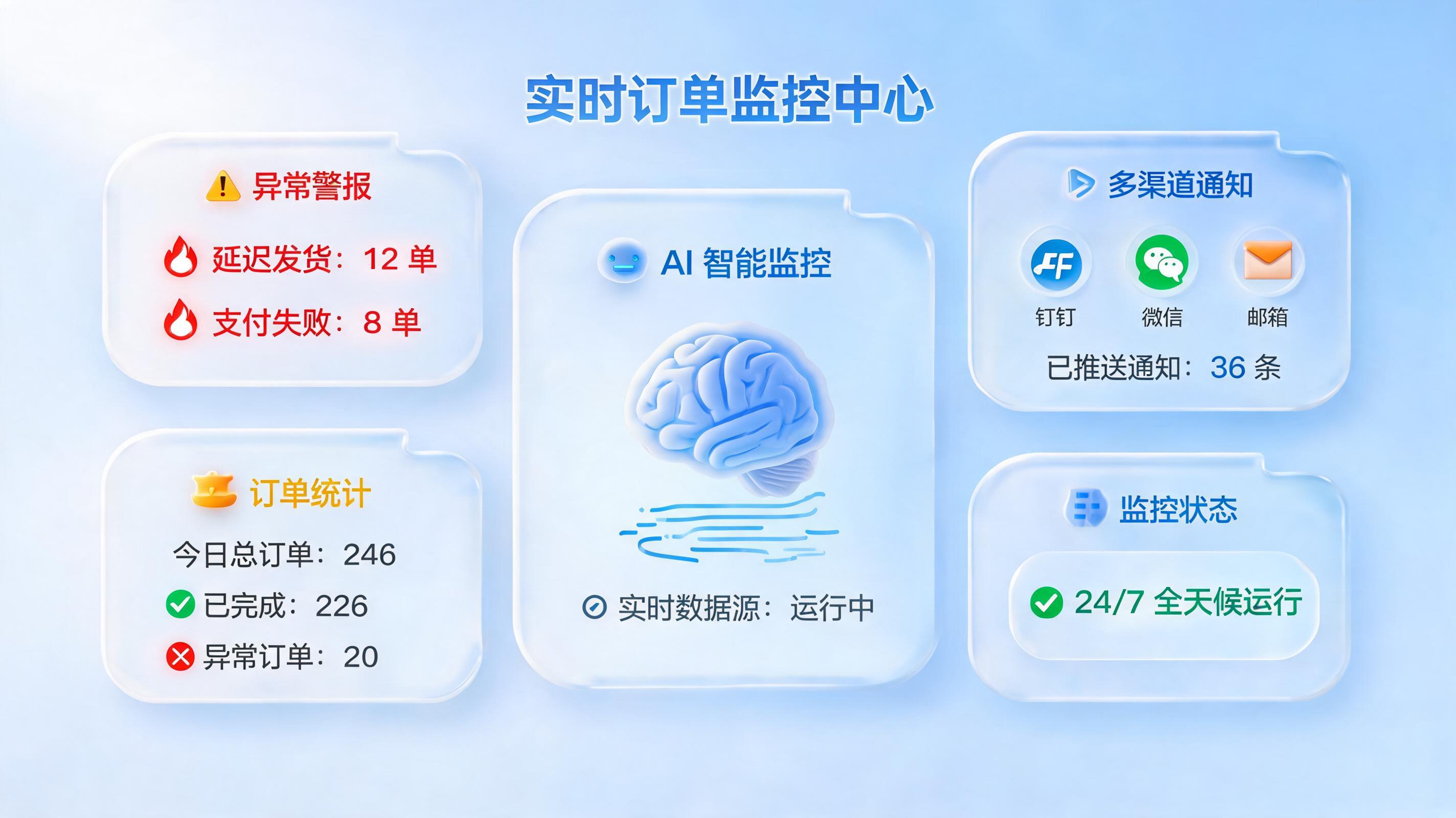 订单异常自动预警，你的业务真的能7x24小时值守吗