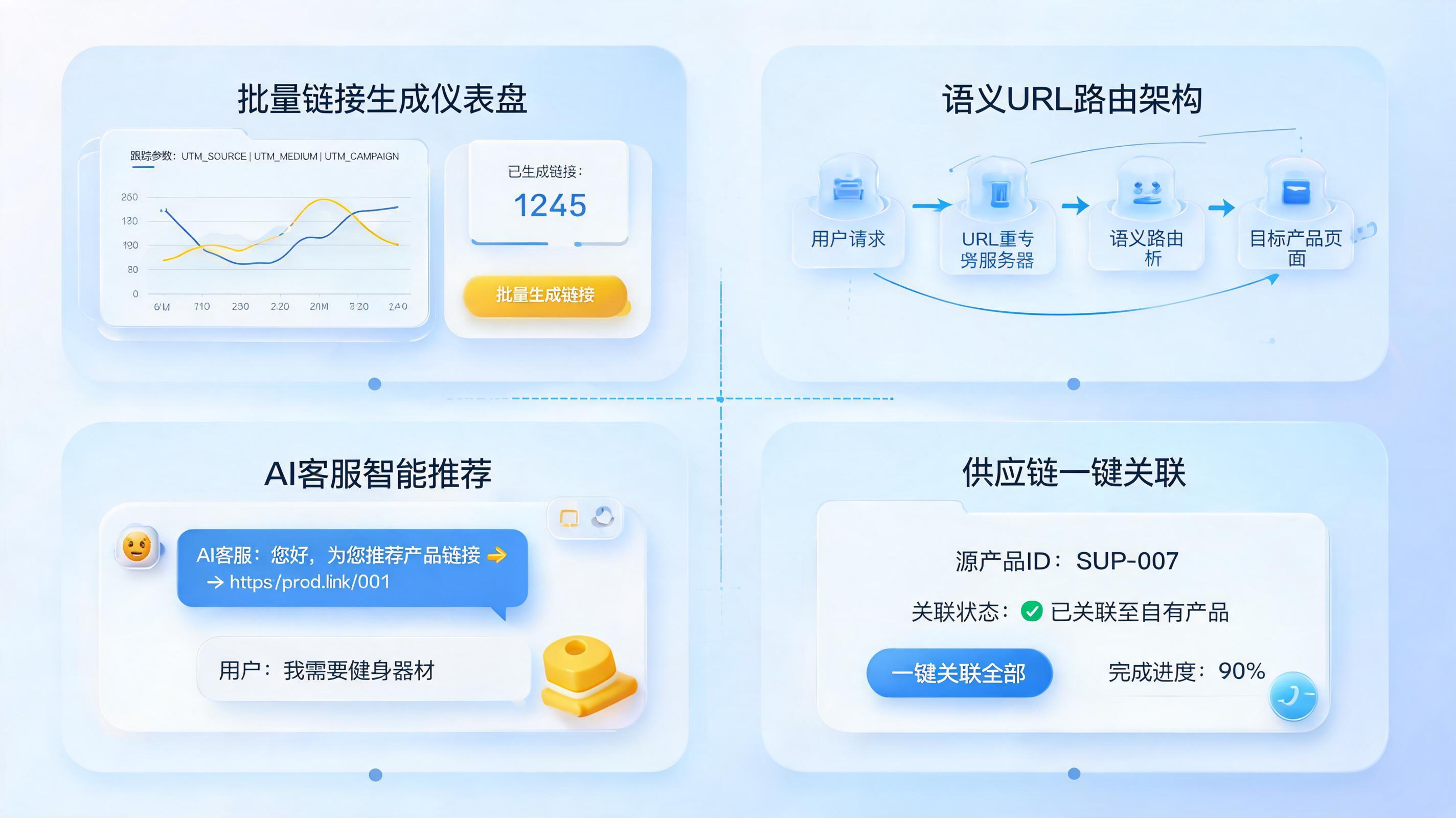 商品链接自动创建怎么做？