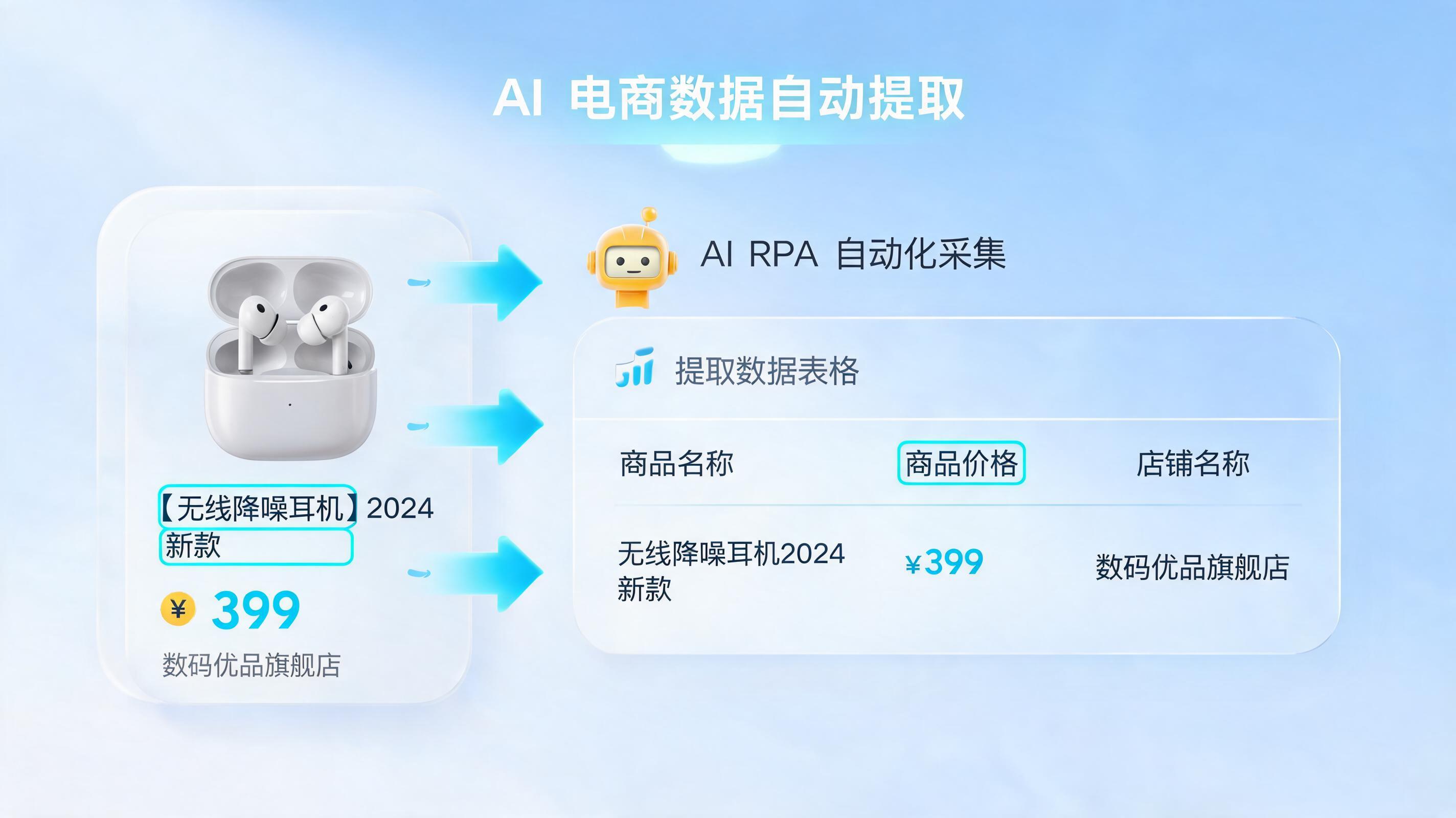商品资料自动抓取怎么完成？从人工到智能的进化