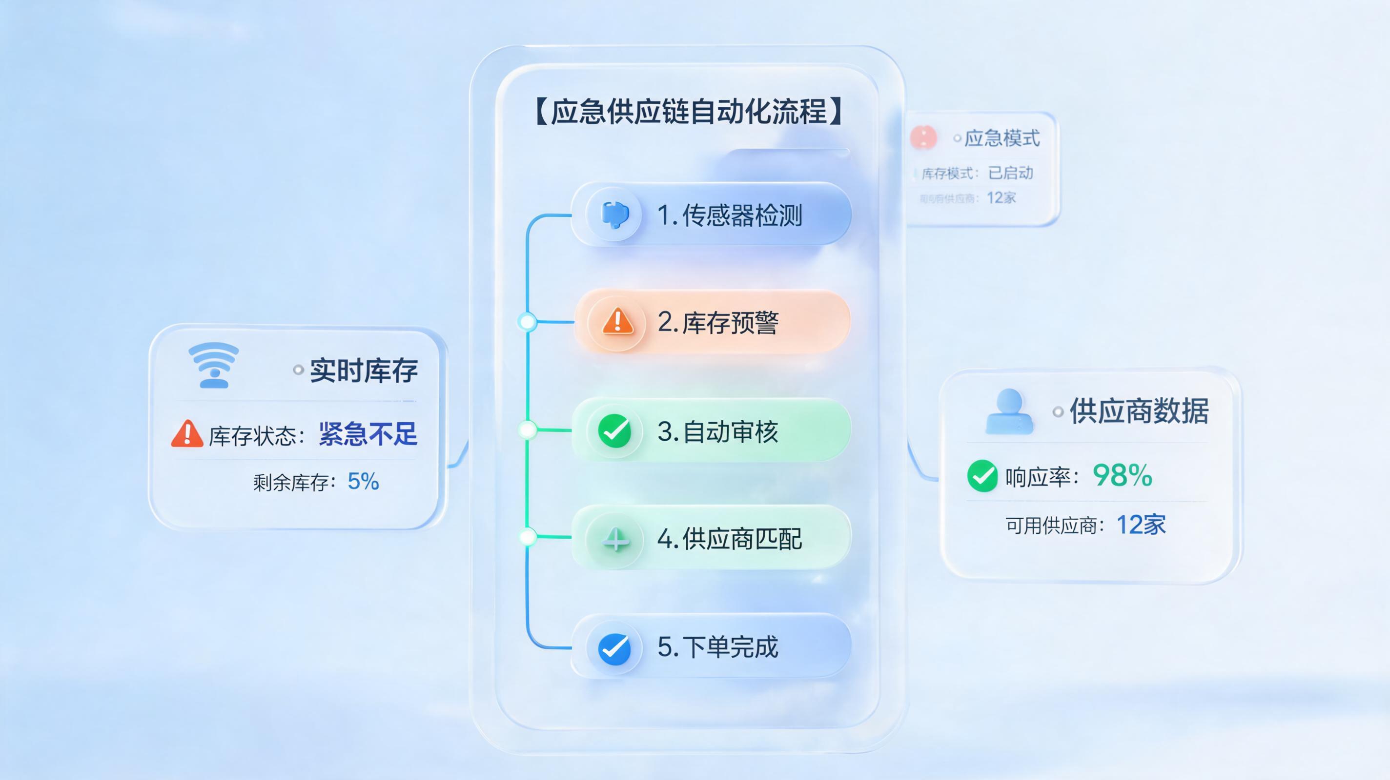 紧急采购怎么实现自动化响应?实在Agent三步打造秒级决策闭环