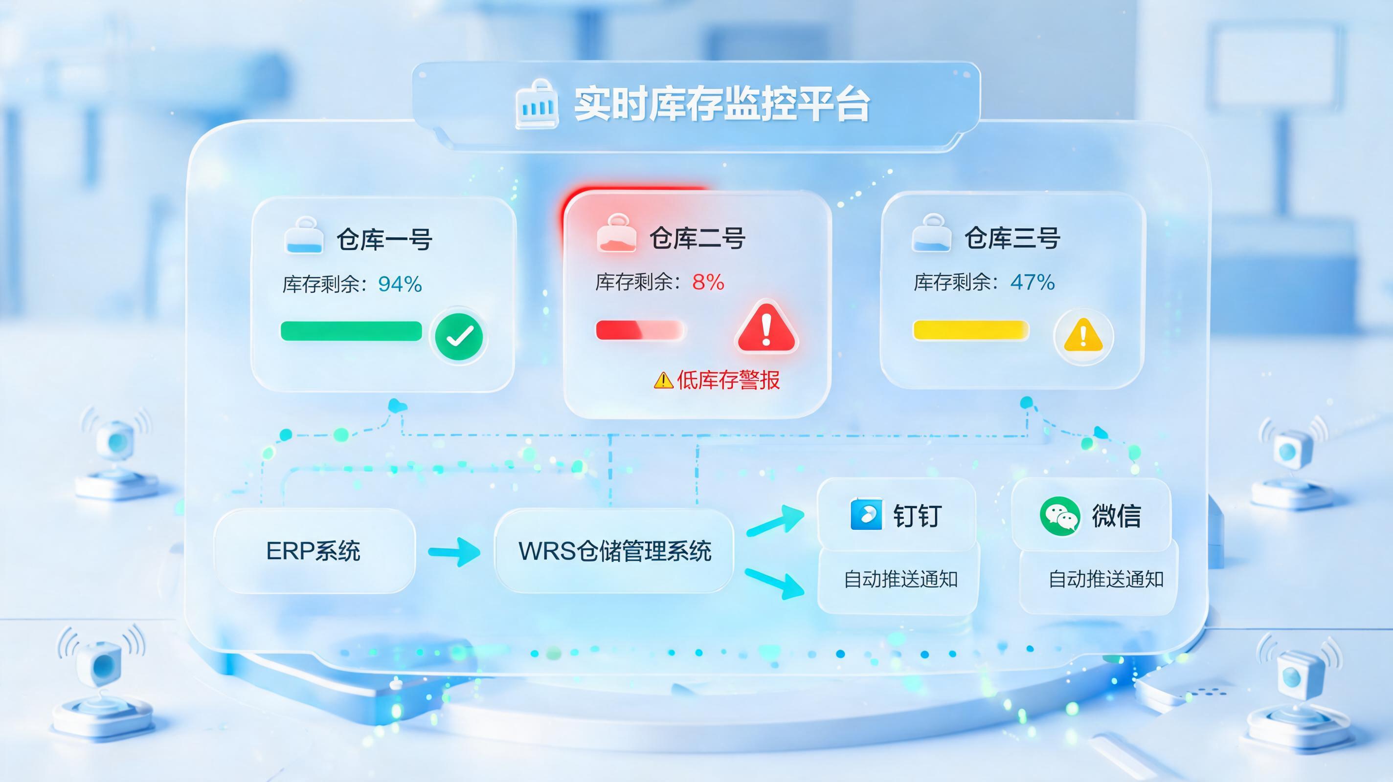 库存预警自动推送,打通企业供应链的最后一公里