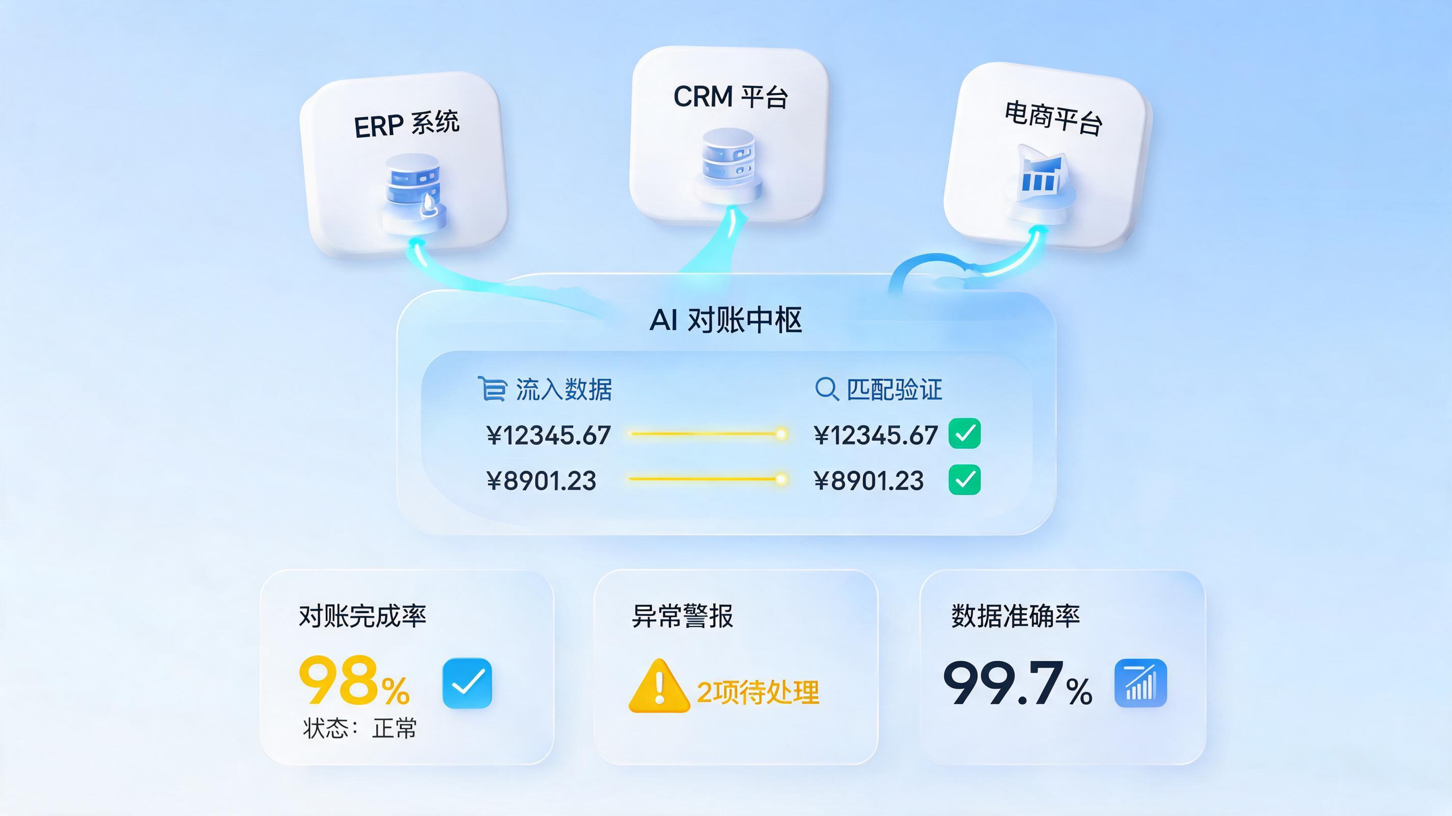 收发存对账能自动化吗？_图1
