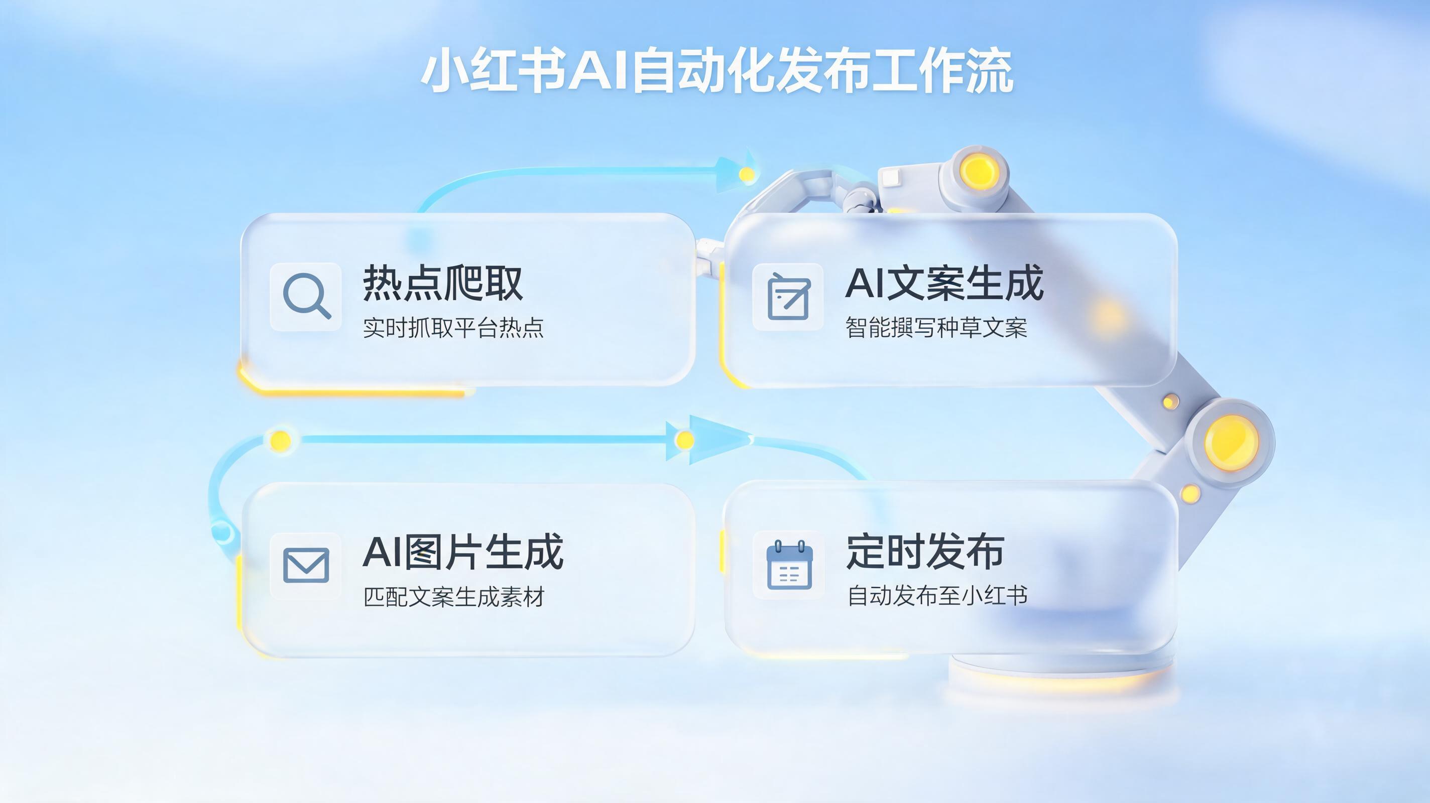 小红书内容自动发布怎么实现?AI助手帮你搞定全流程