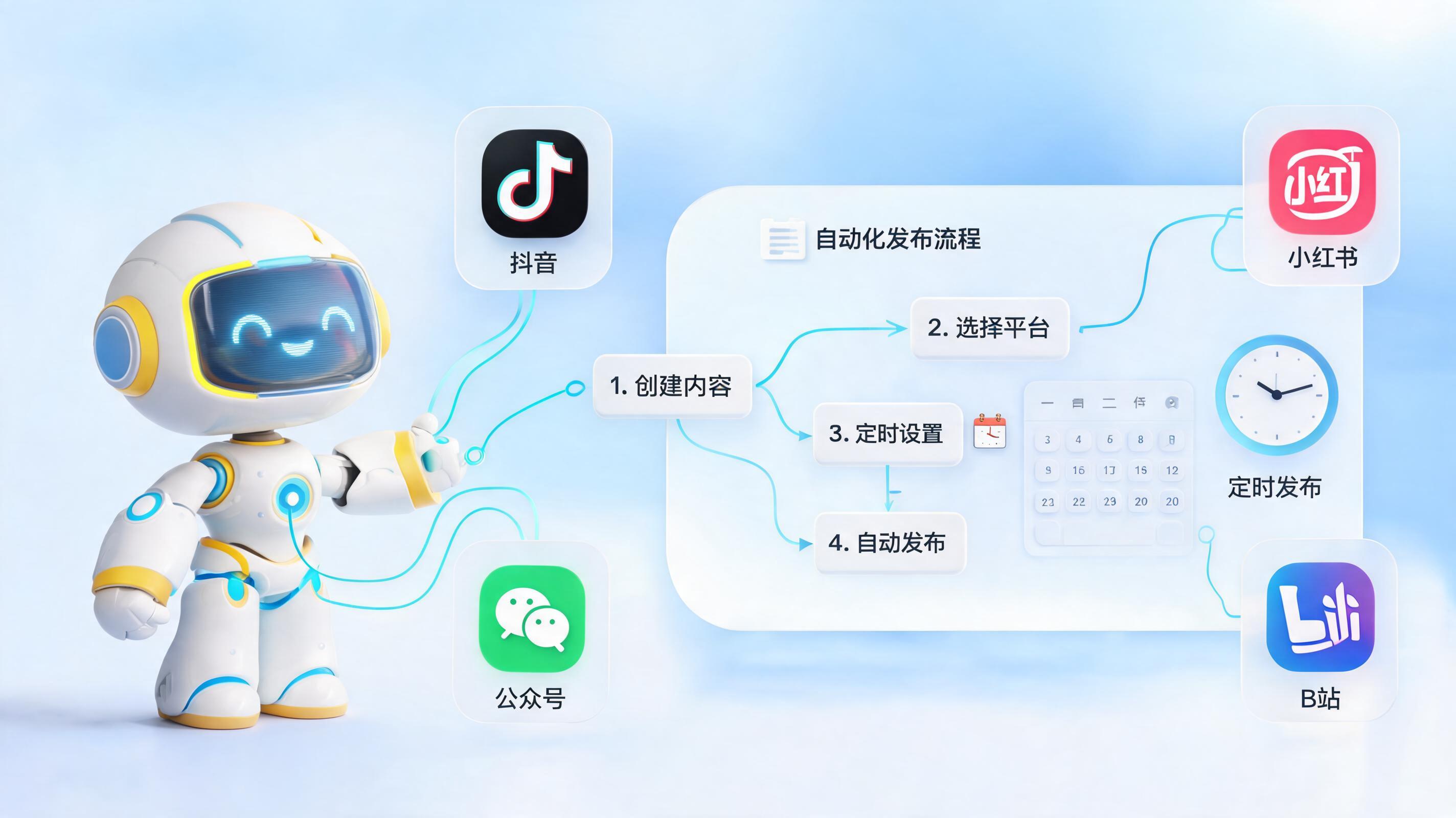 社媒平台内容自动上传发布,AI员工帮你完成