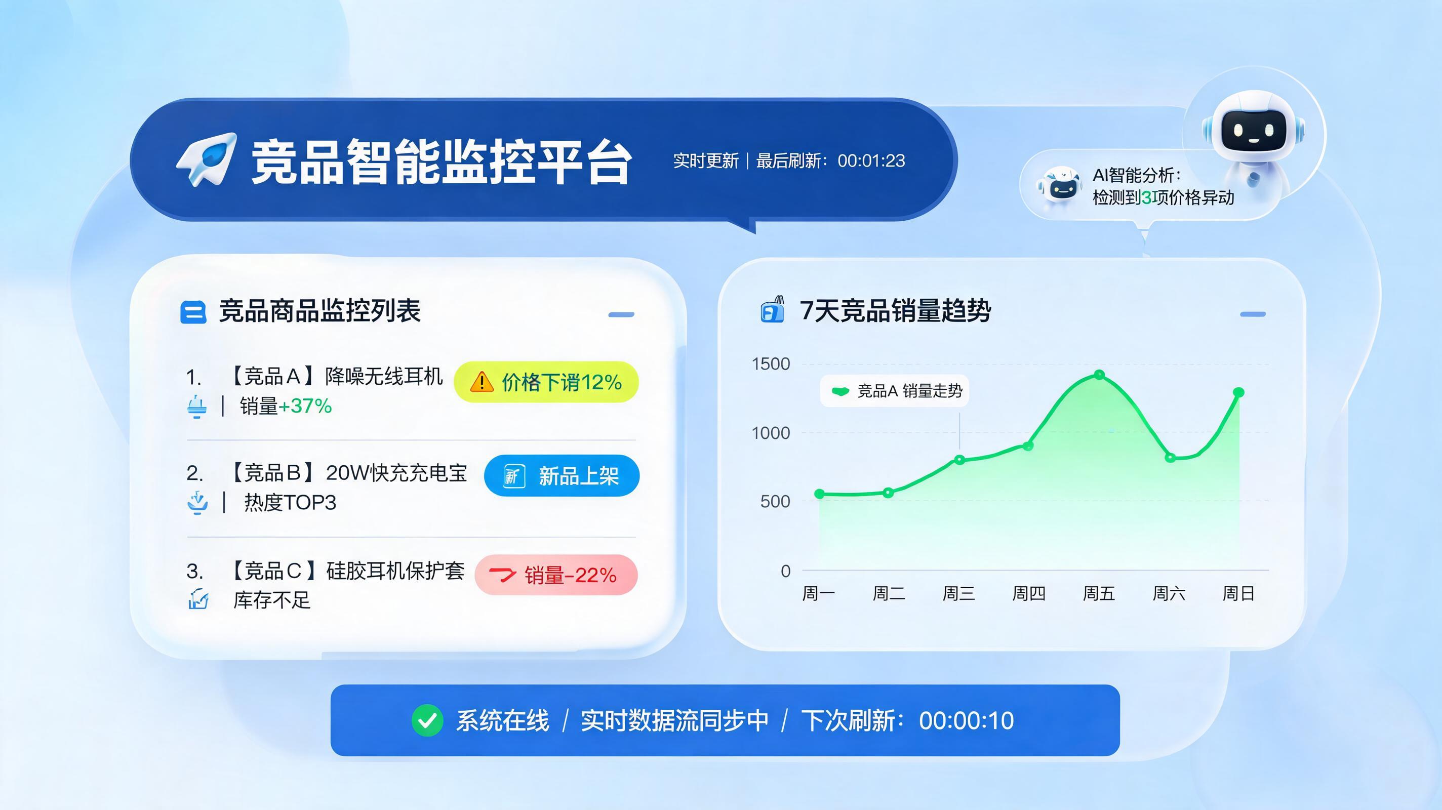 竞品新品发布怎么自动监控?企业市场情报体系搭建