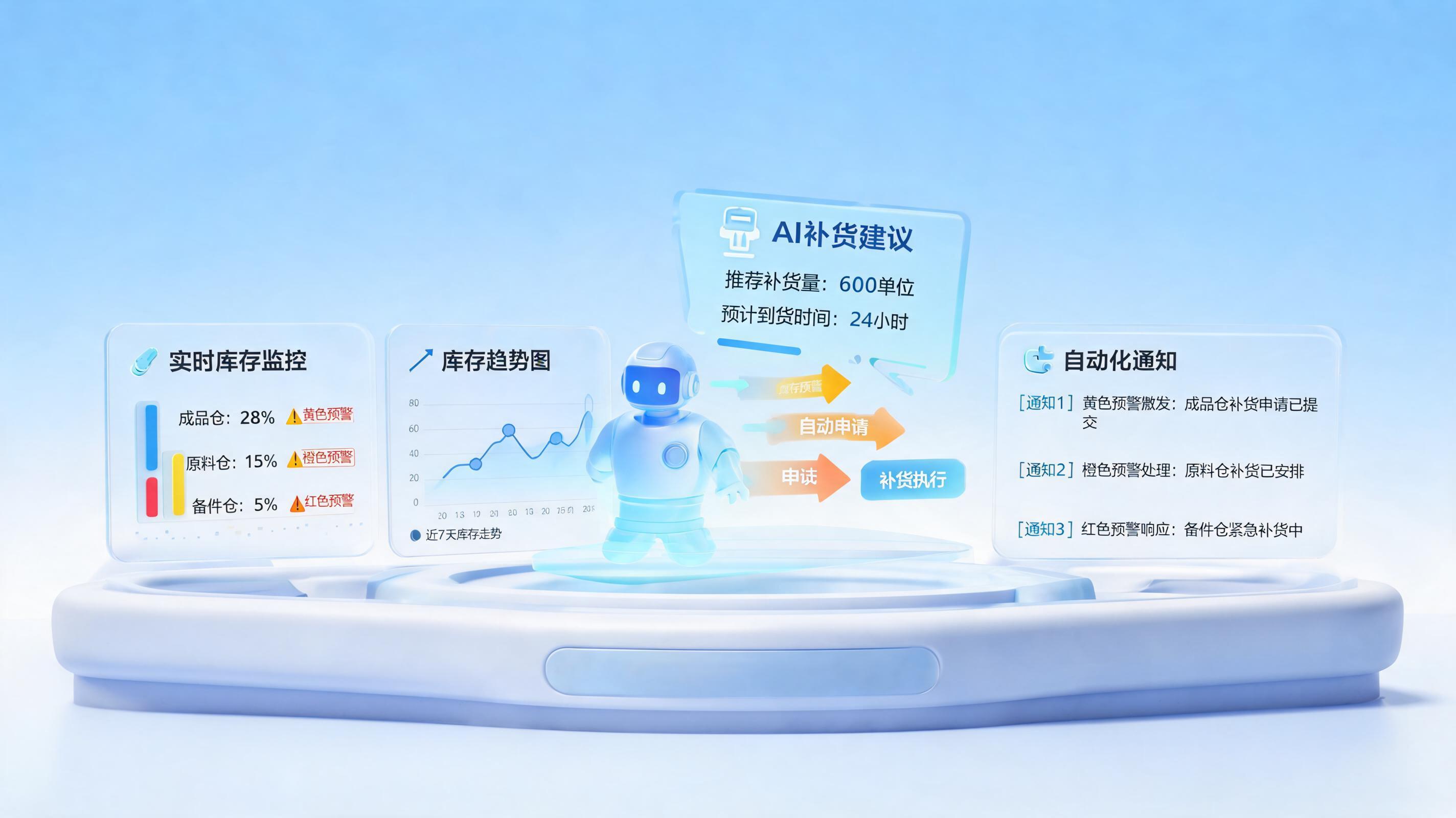 补货提醒能不能自动触发？告别缺货死库存的运营指南