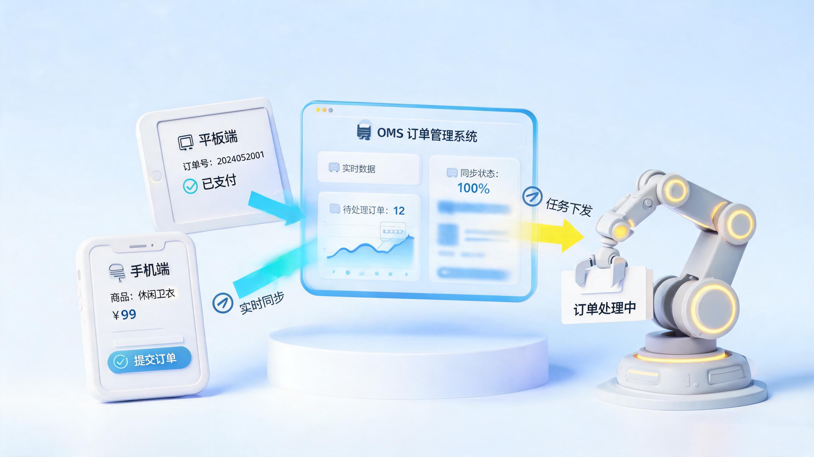 订单信息自动同步到OMS,企业如何告别手忙脚乱